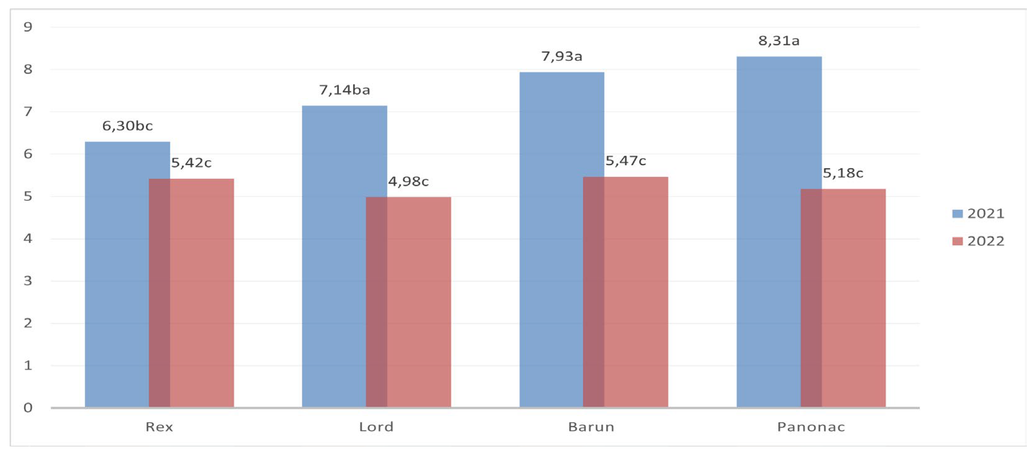 Preprints 189100 g007