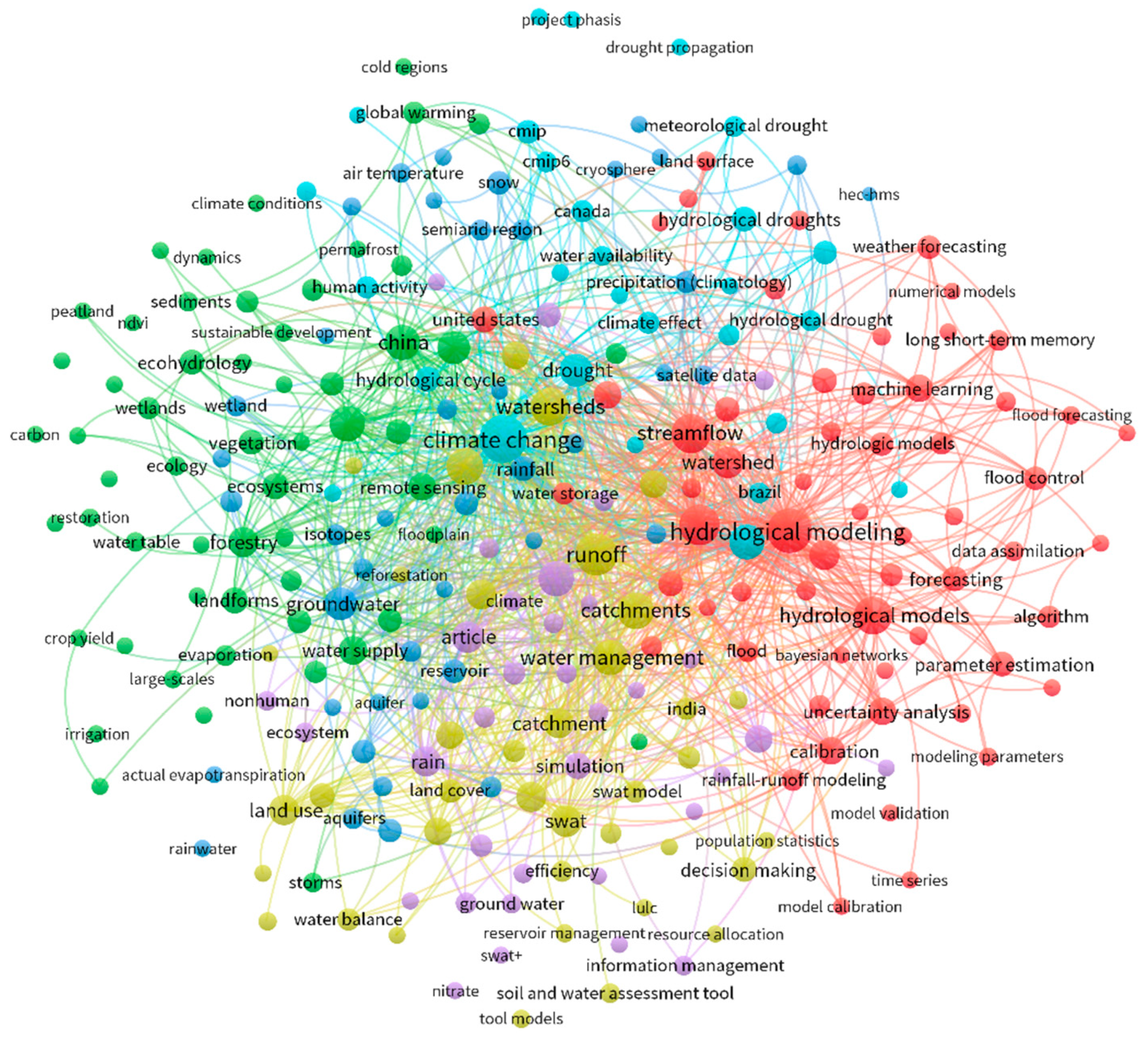 Preprints 93547 g001