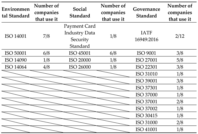 Preprints 149318 i003
