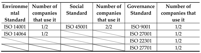 Preprints 149318 i007