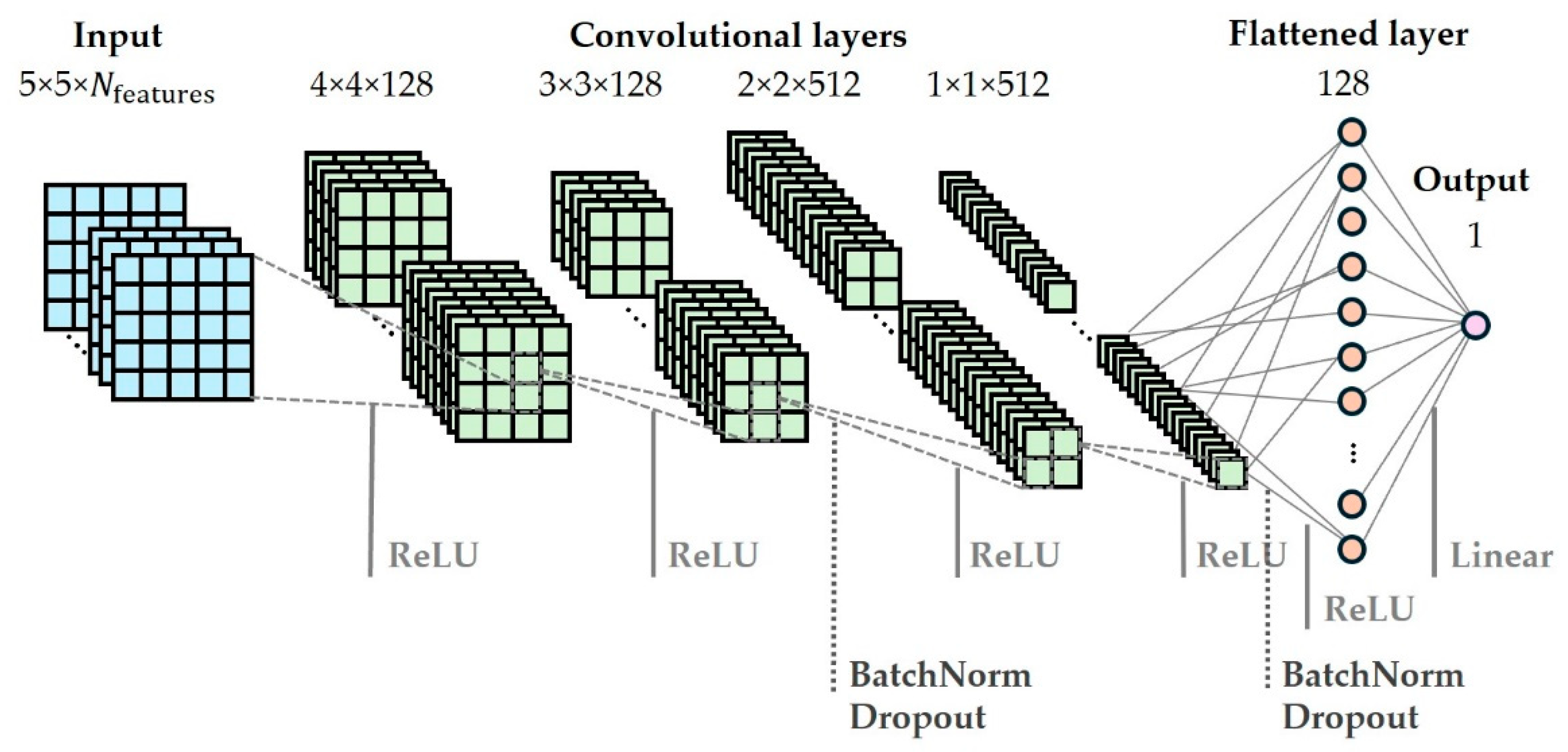 Preprints 139345 g003