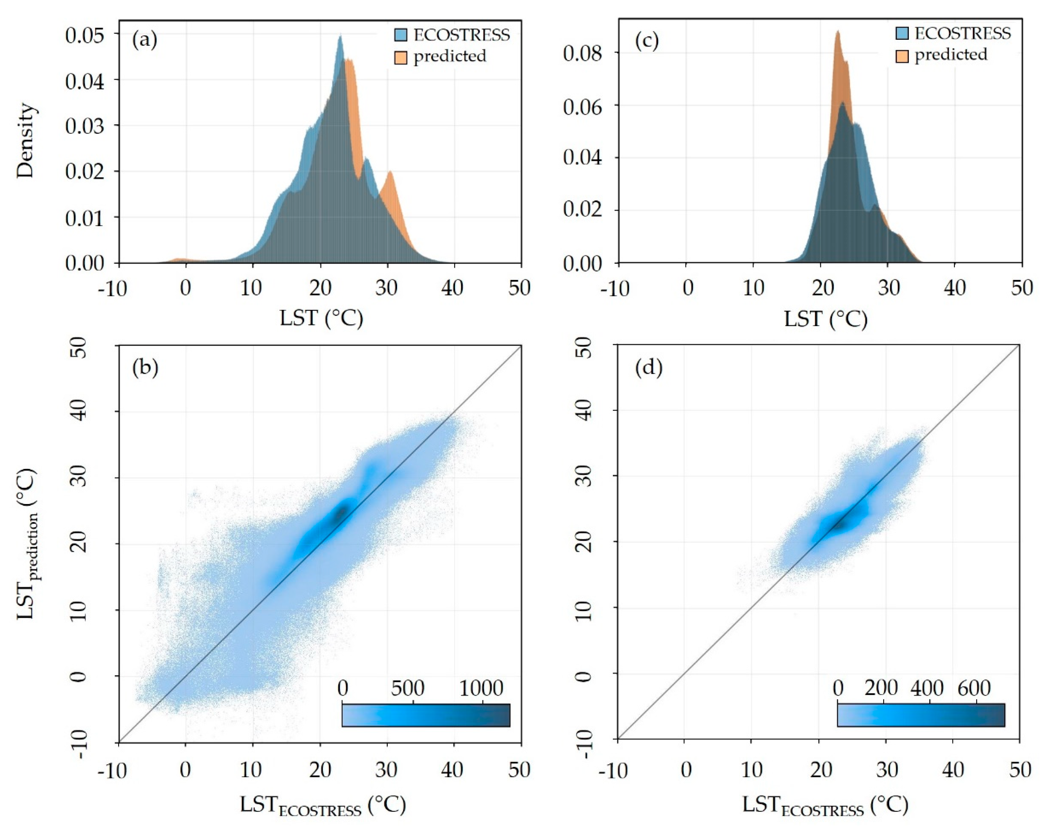 Preprints 139345 g007