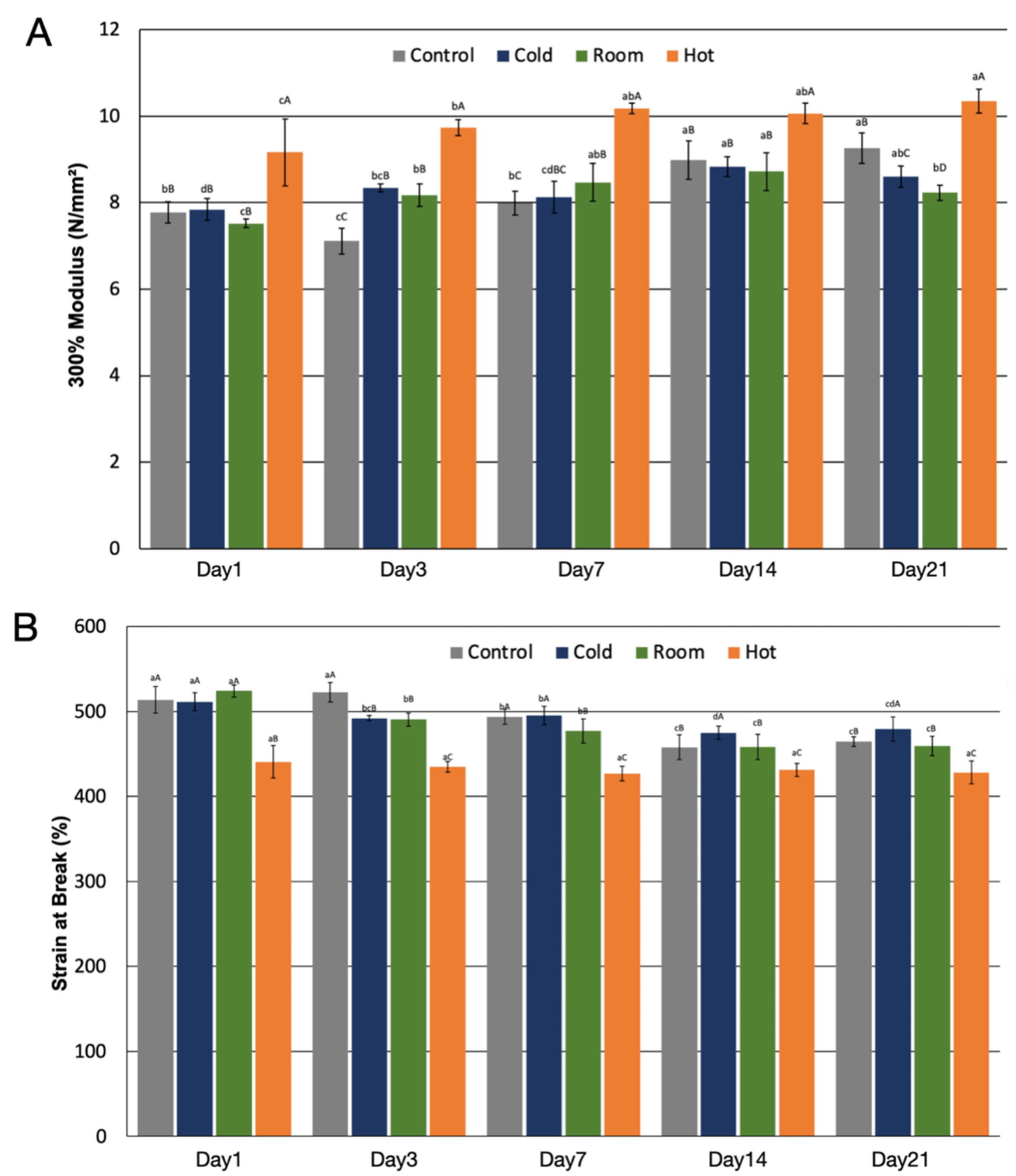 Preprints 233251 g002