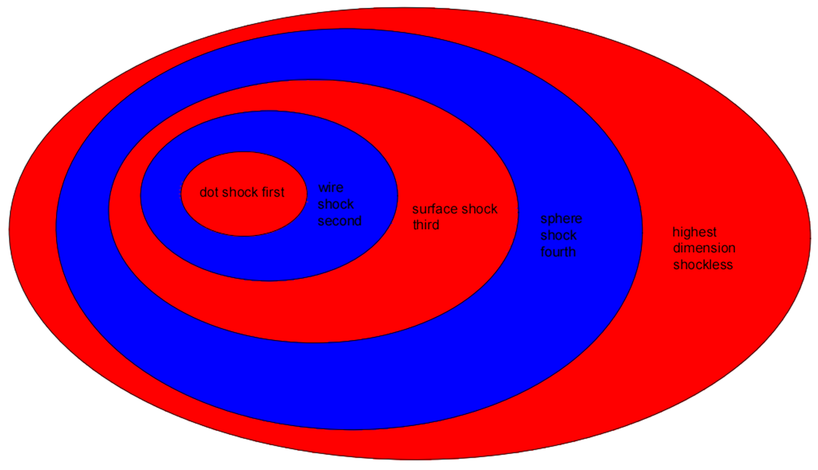 Preprints 166731 g008
