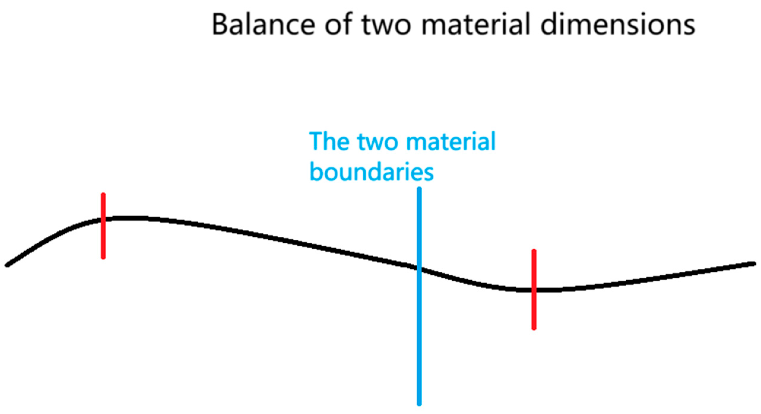 Preprints 166731 g011