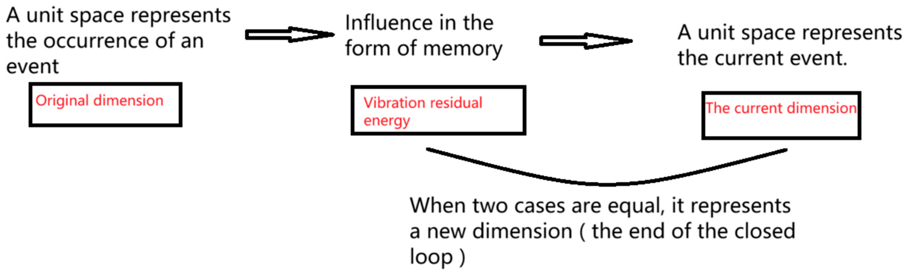 Preprints 166731 g013