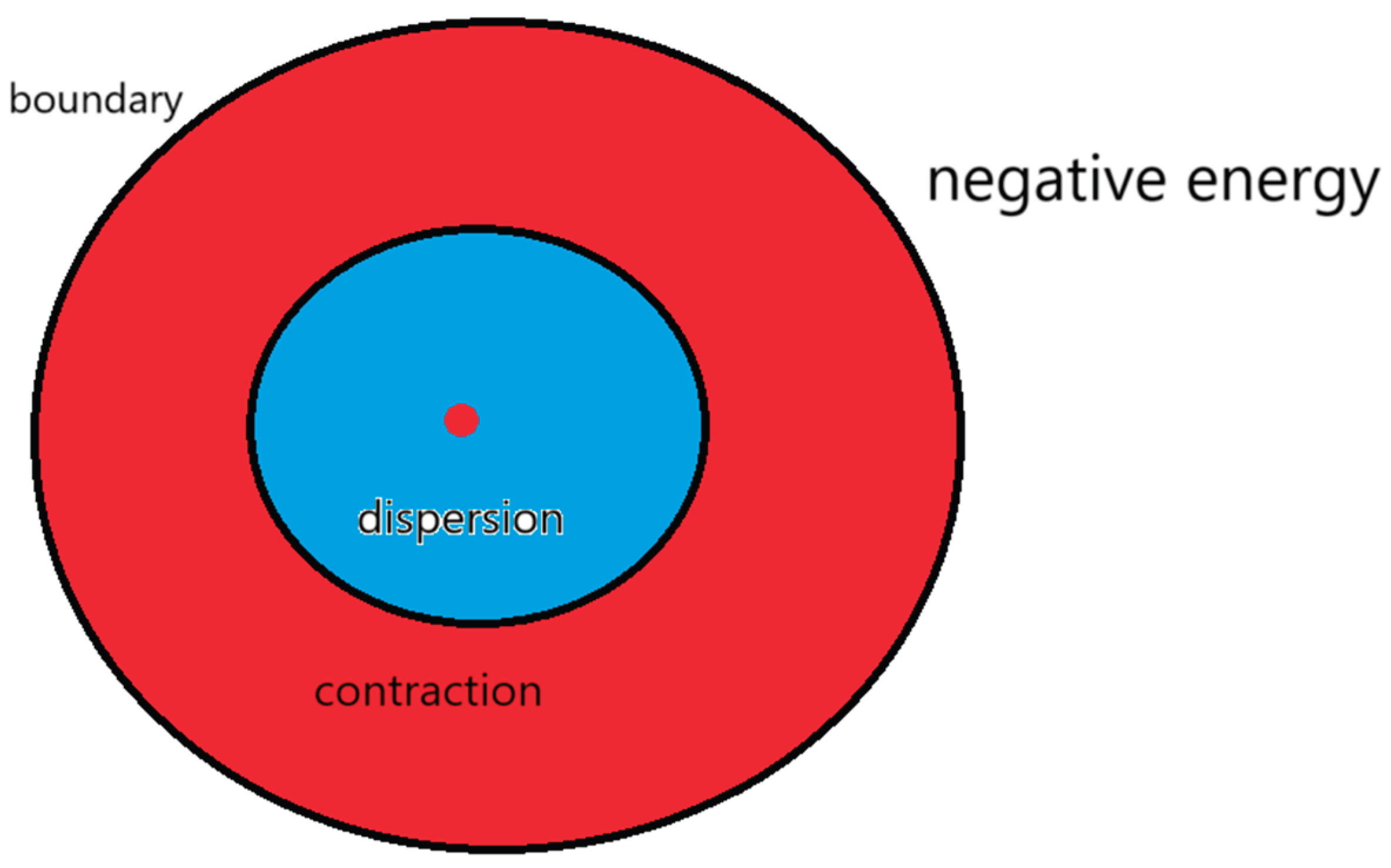 Preprints 166731 g019