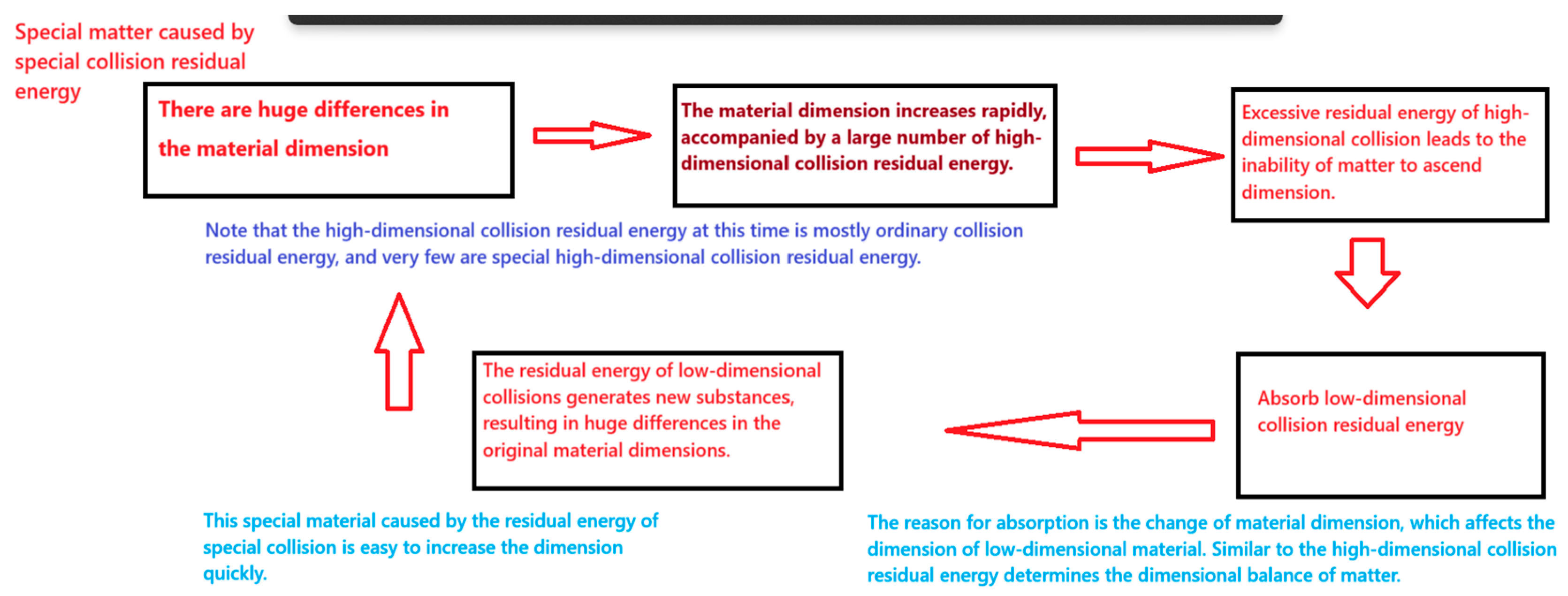 Preprints 166731 g020