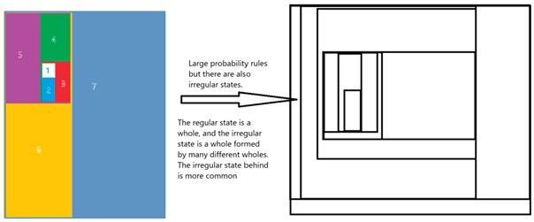 Preprints 166731 i002