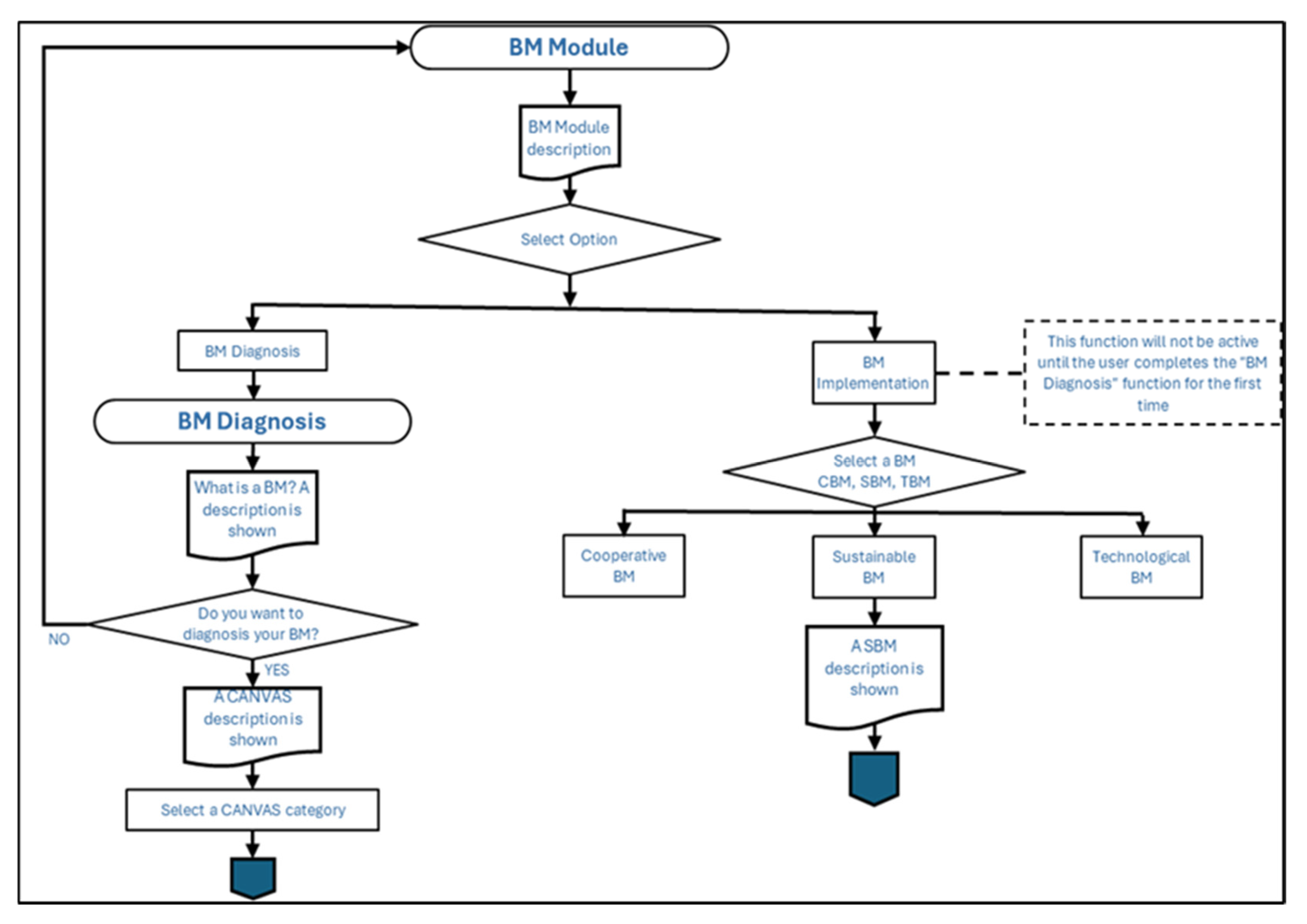 Preprints 156202 g002