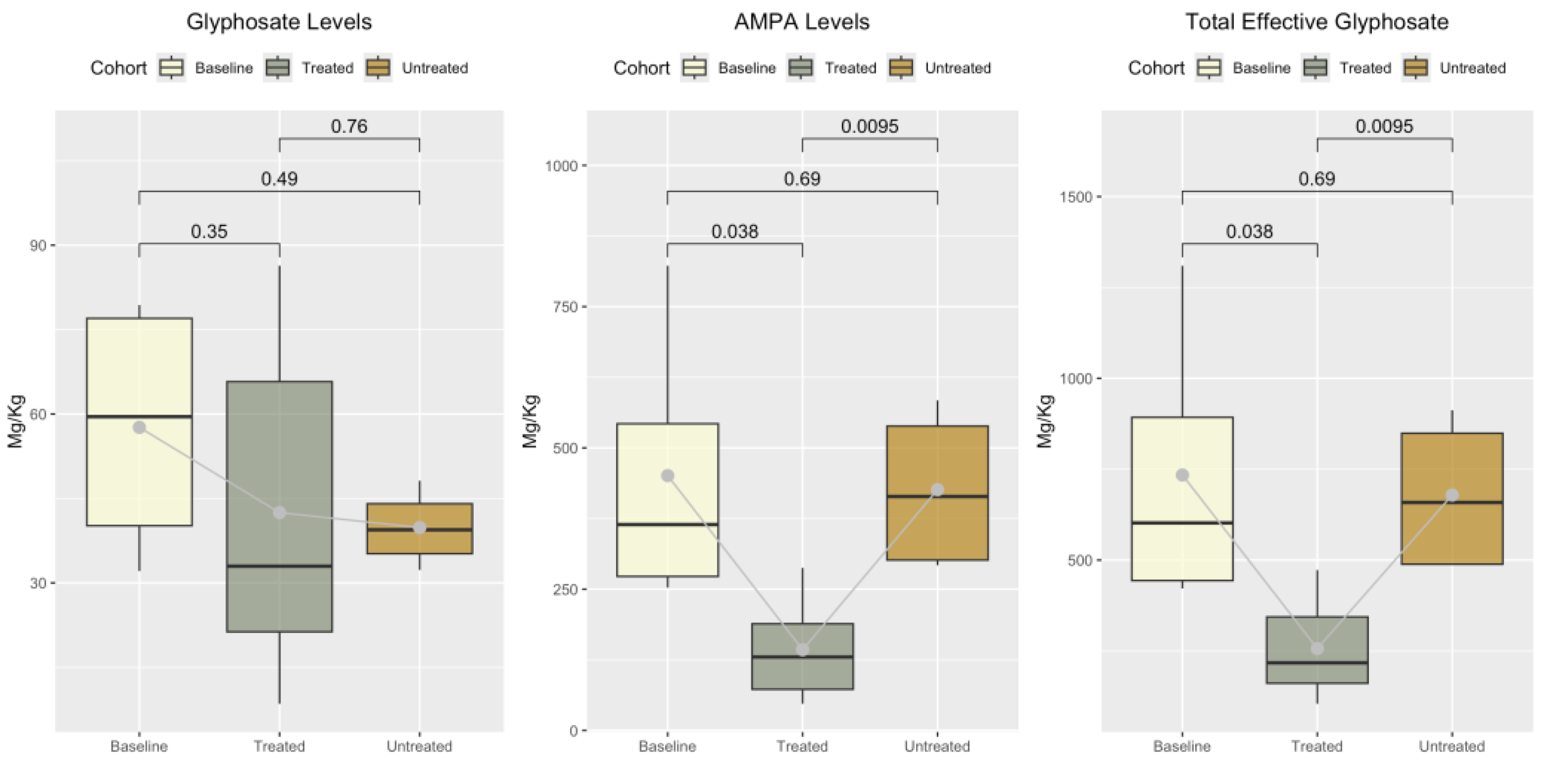 Preprints 145160 g001
