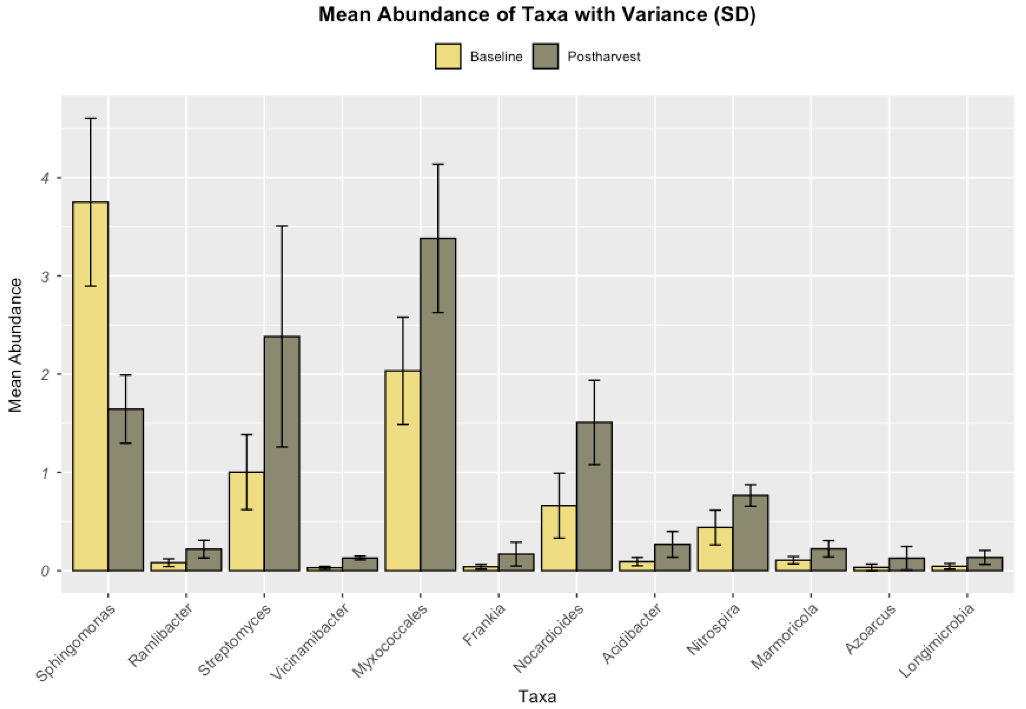 Preprints 145160 g002