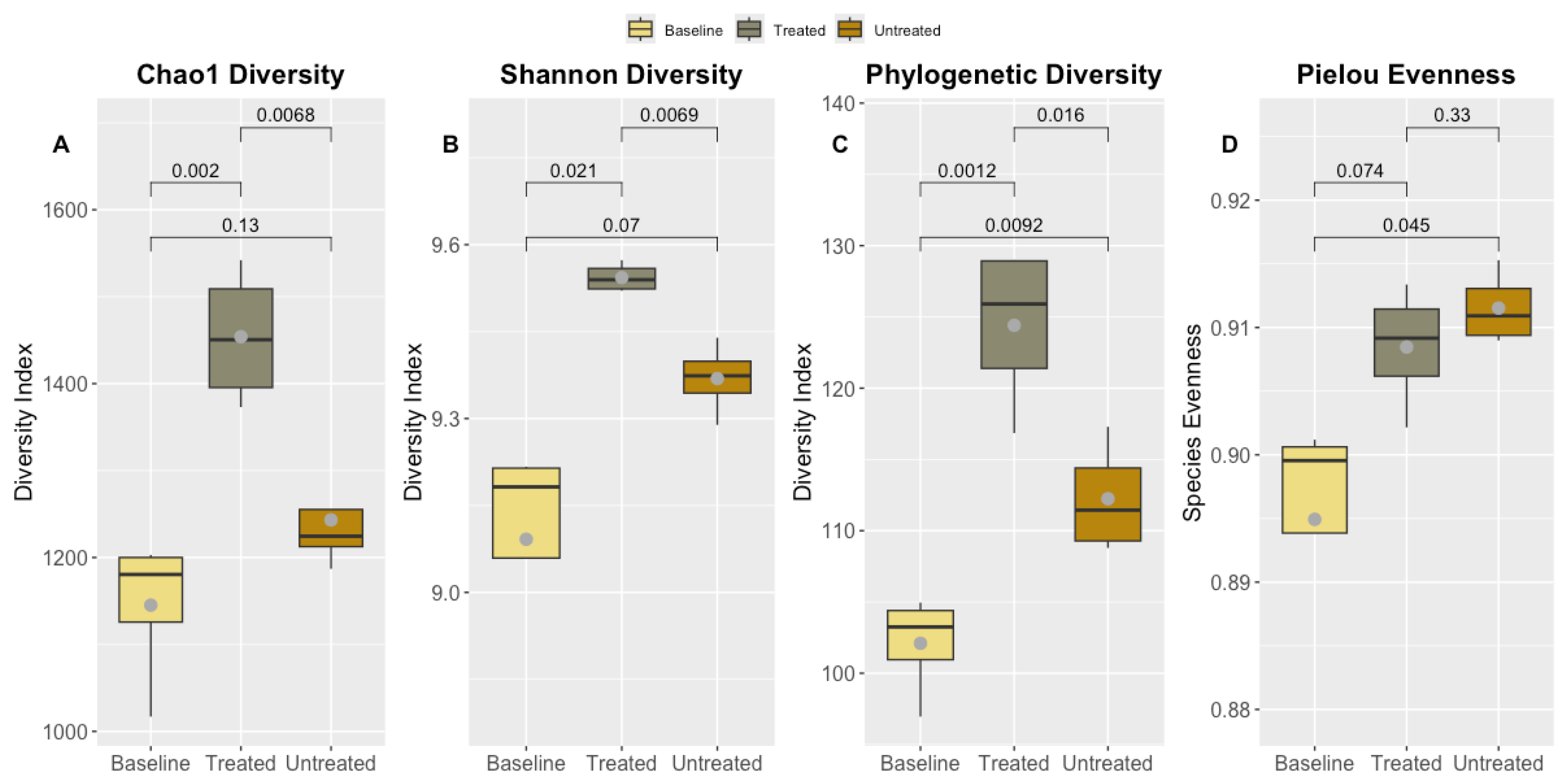 Preprints 145160 g003