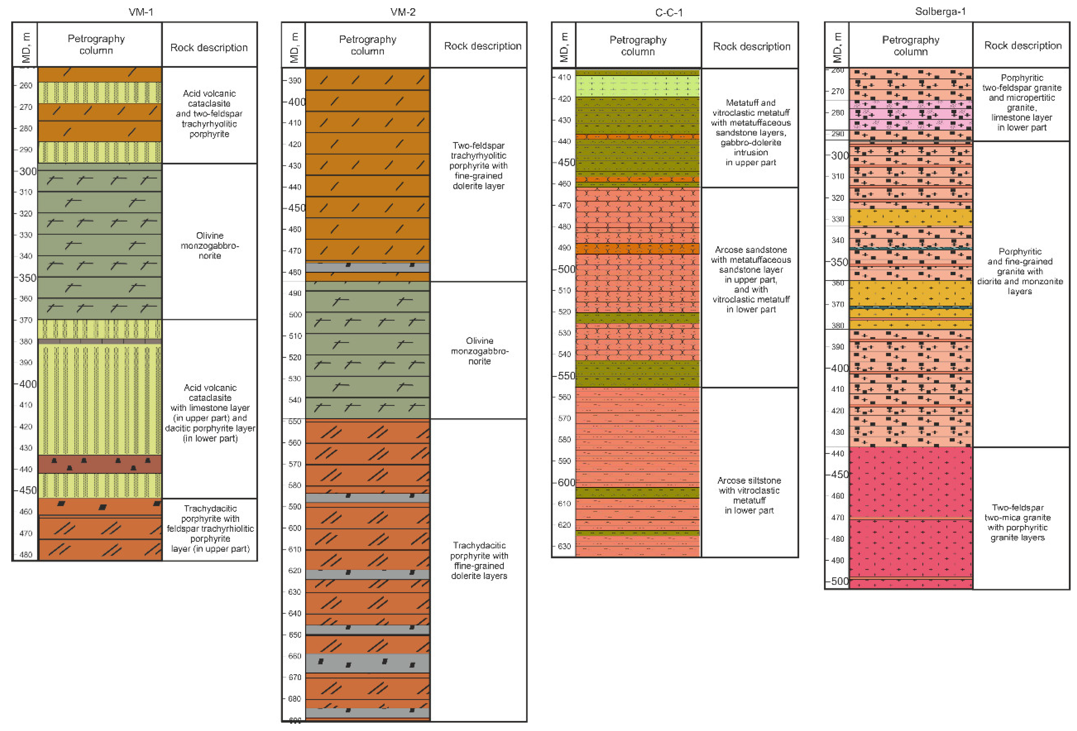 Preprints 150622 g014