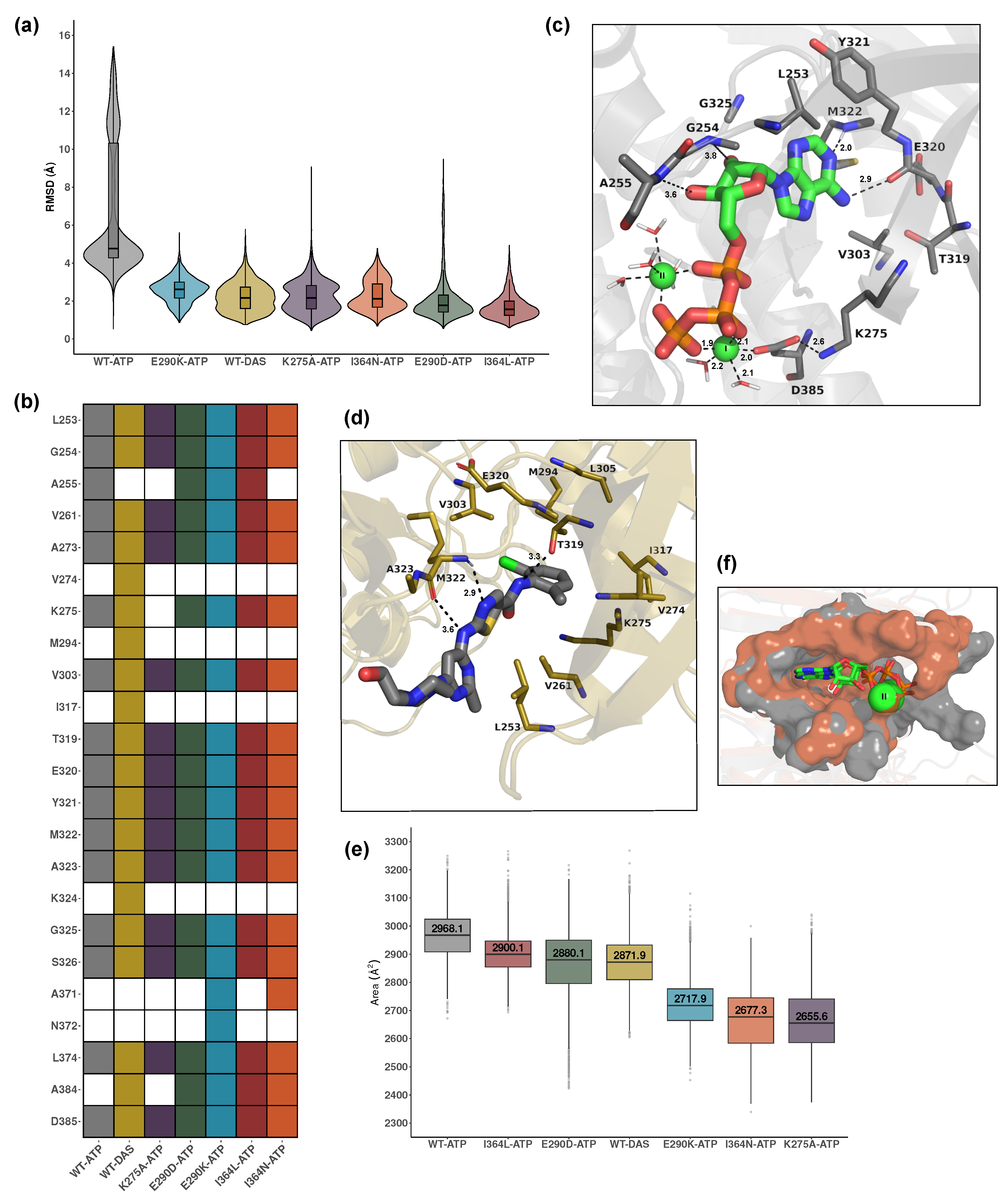 Preprints 161146 g003