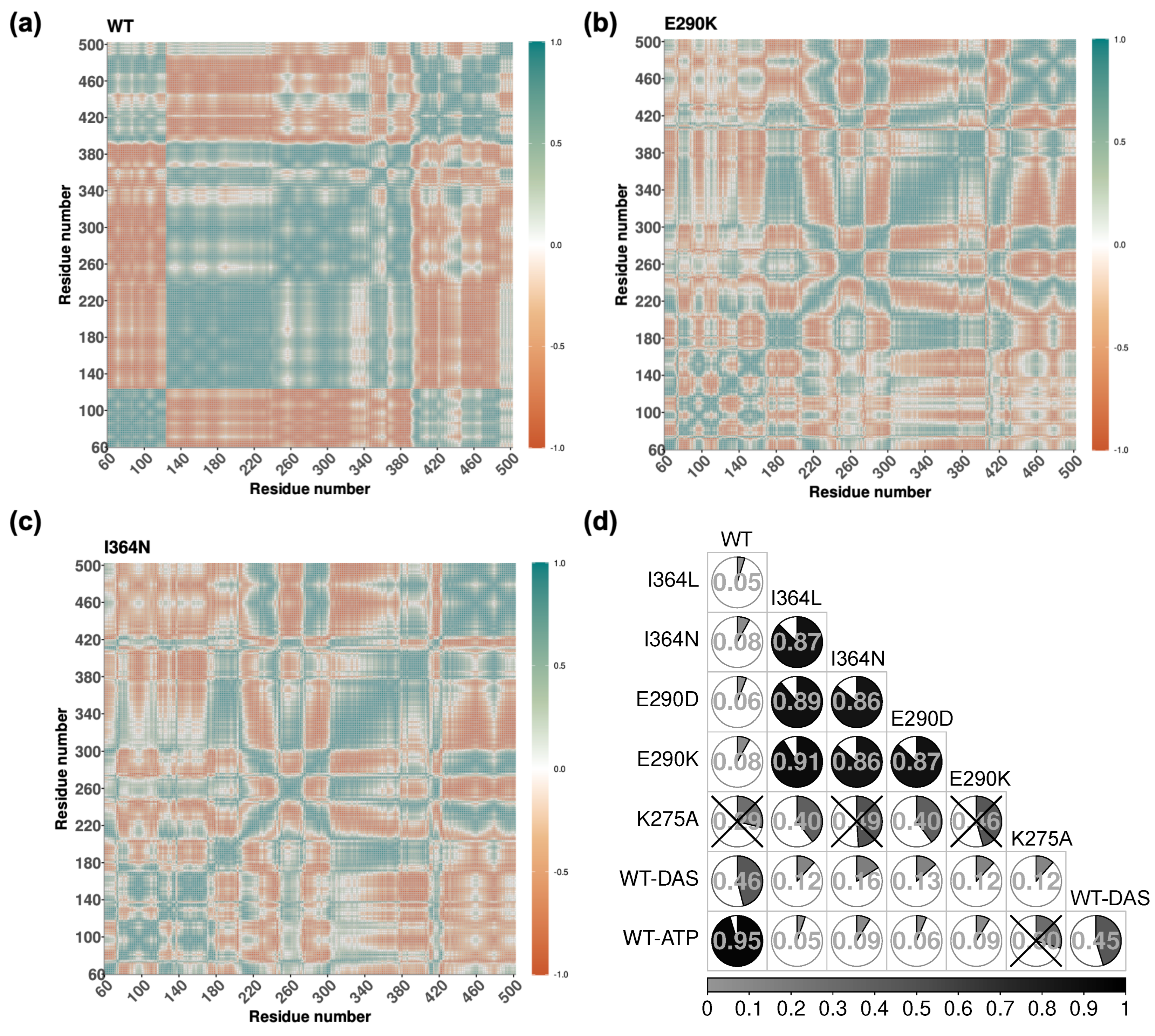 Preprints 161146 g005