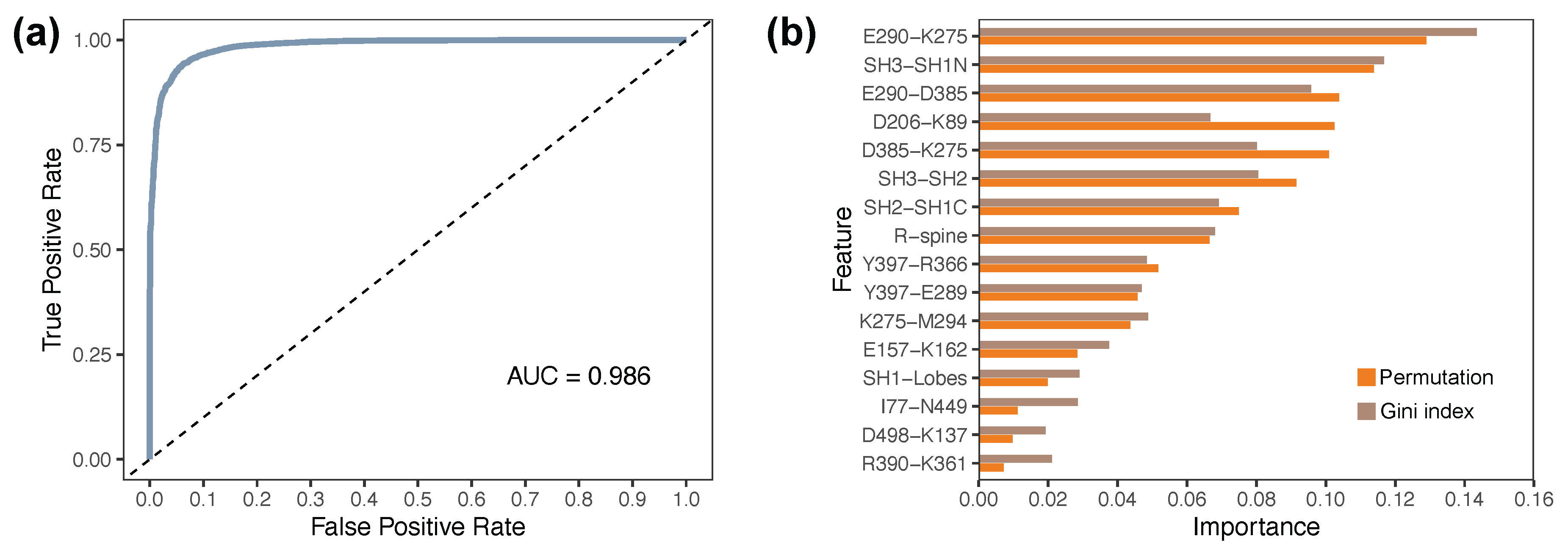 Preprints 161146 g007