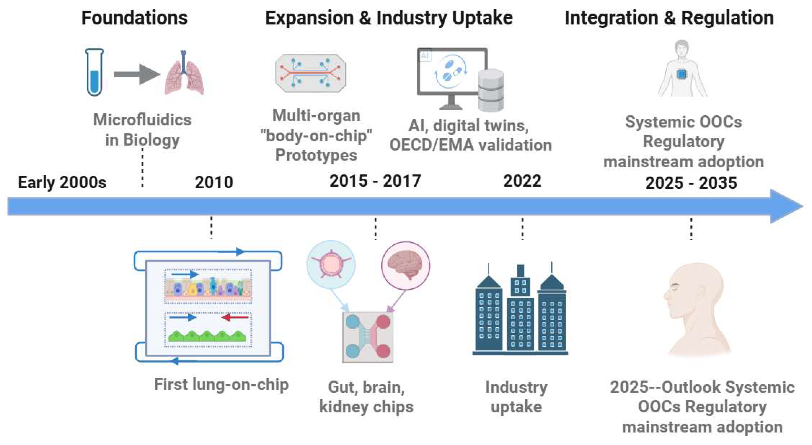 Preprints 198481 g004
