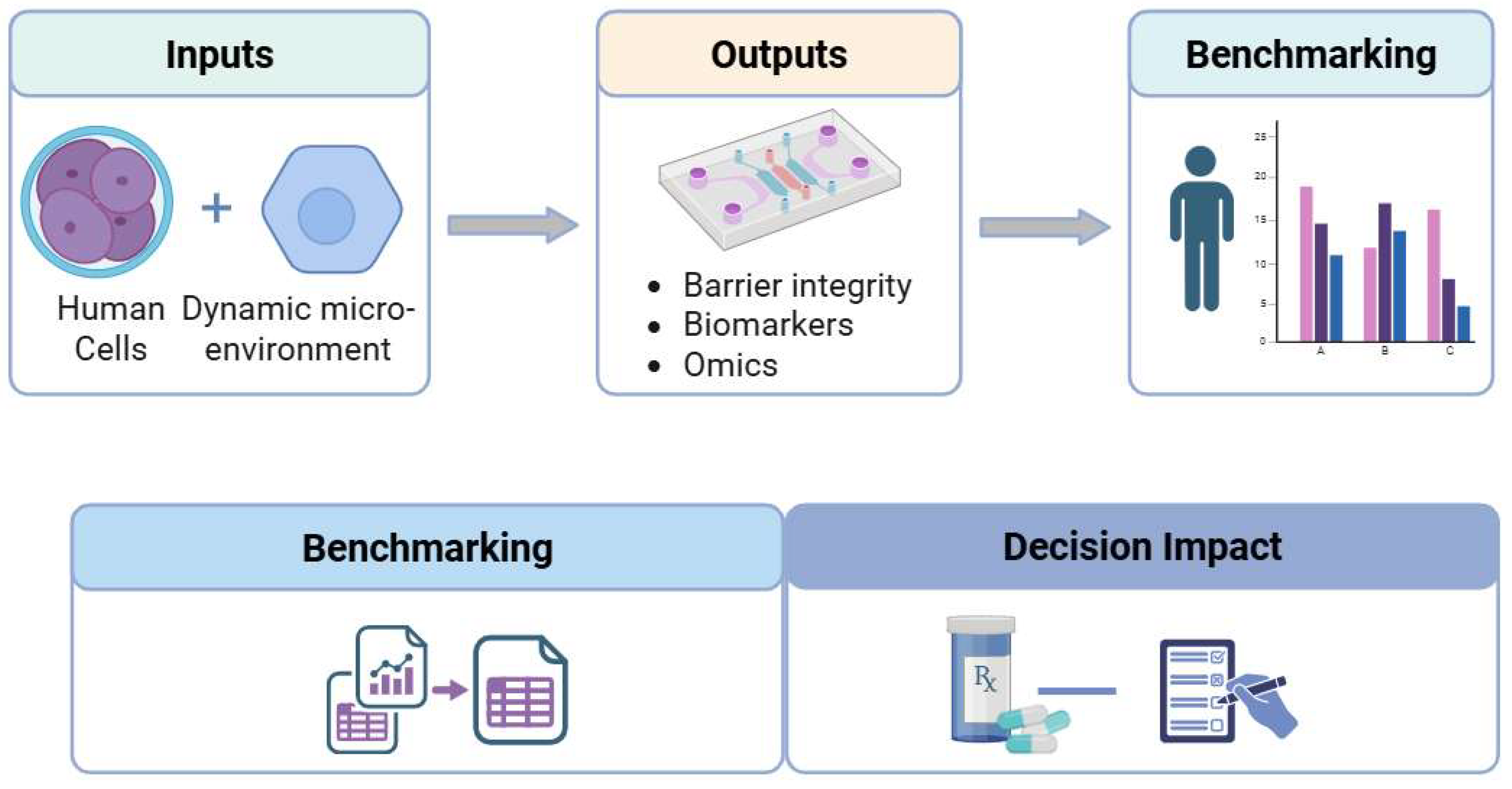 Preprints 198481 g005