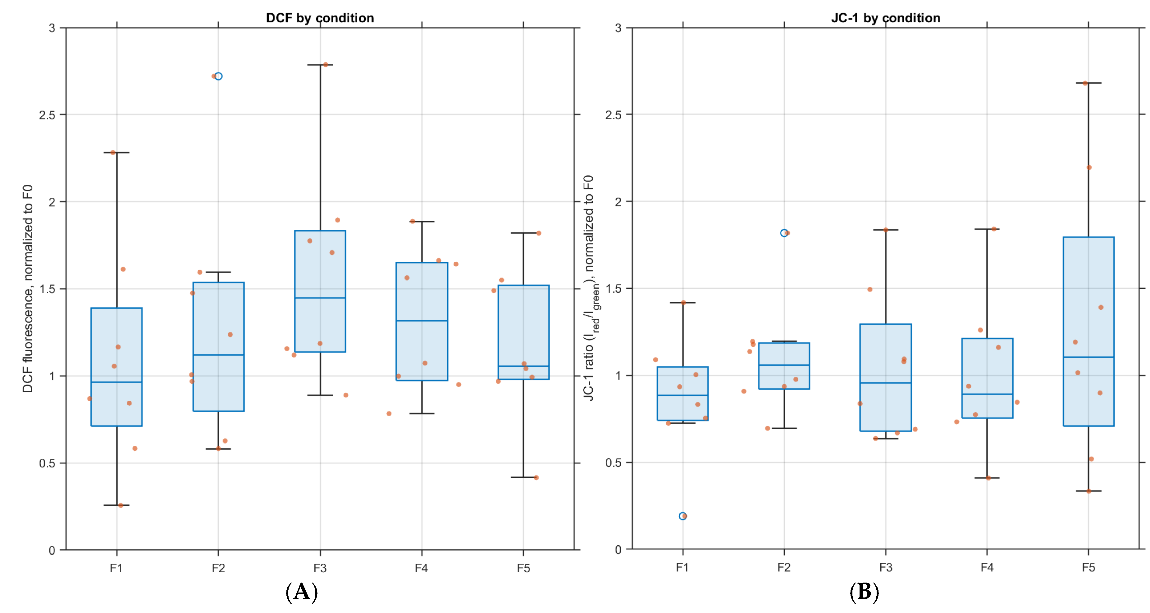 Preprints 194152 g001