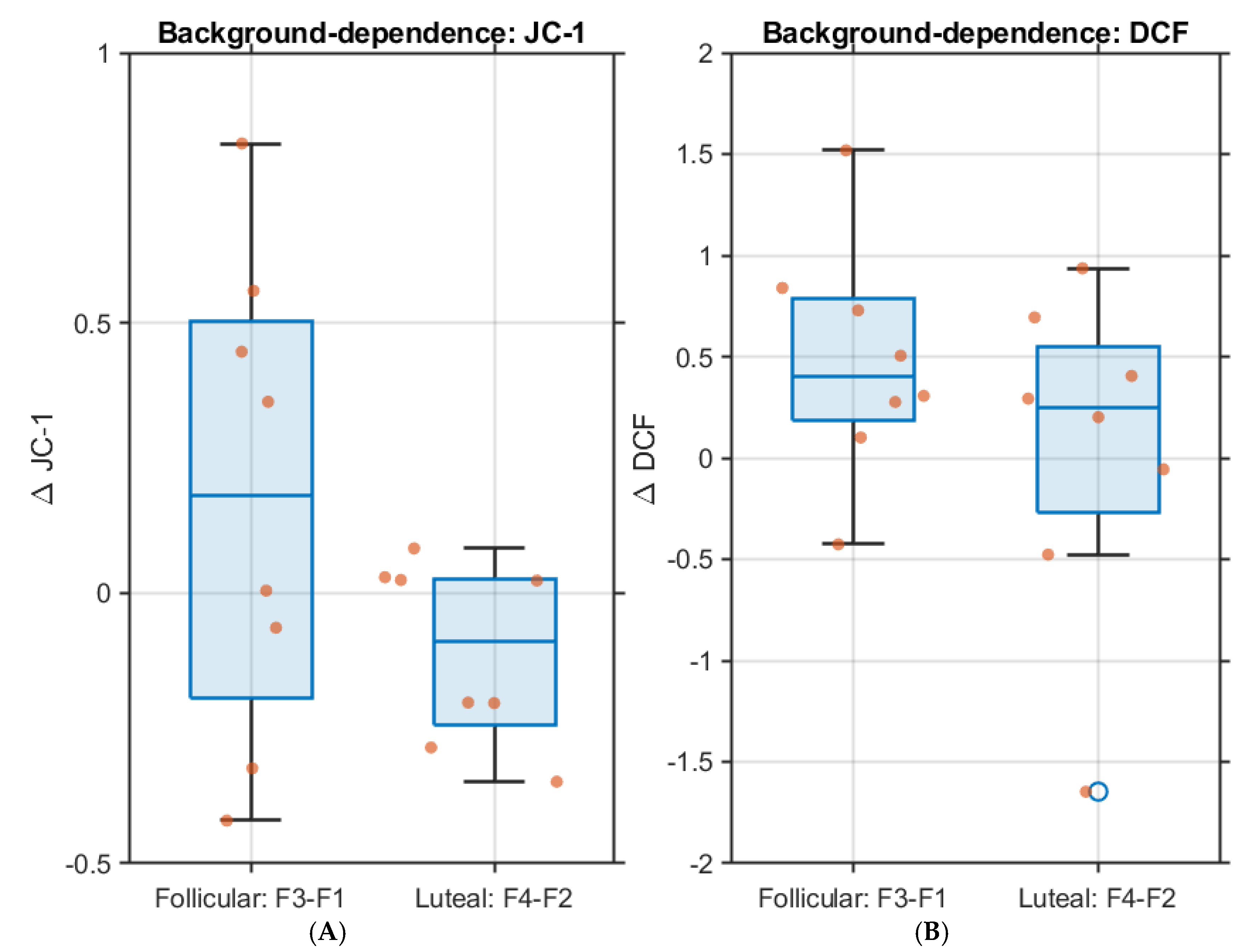 Preprints 194152 g002