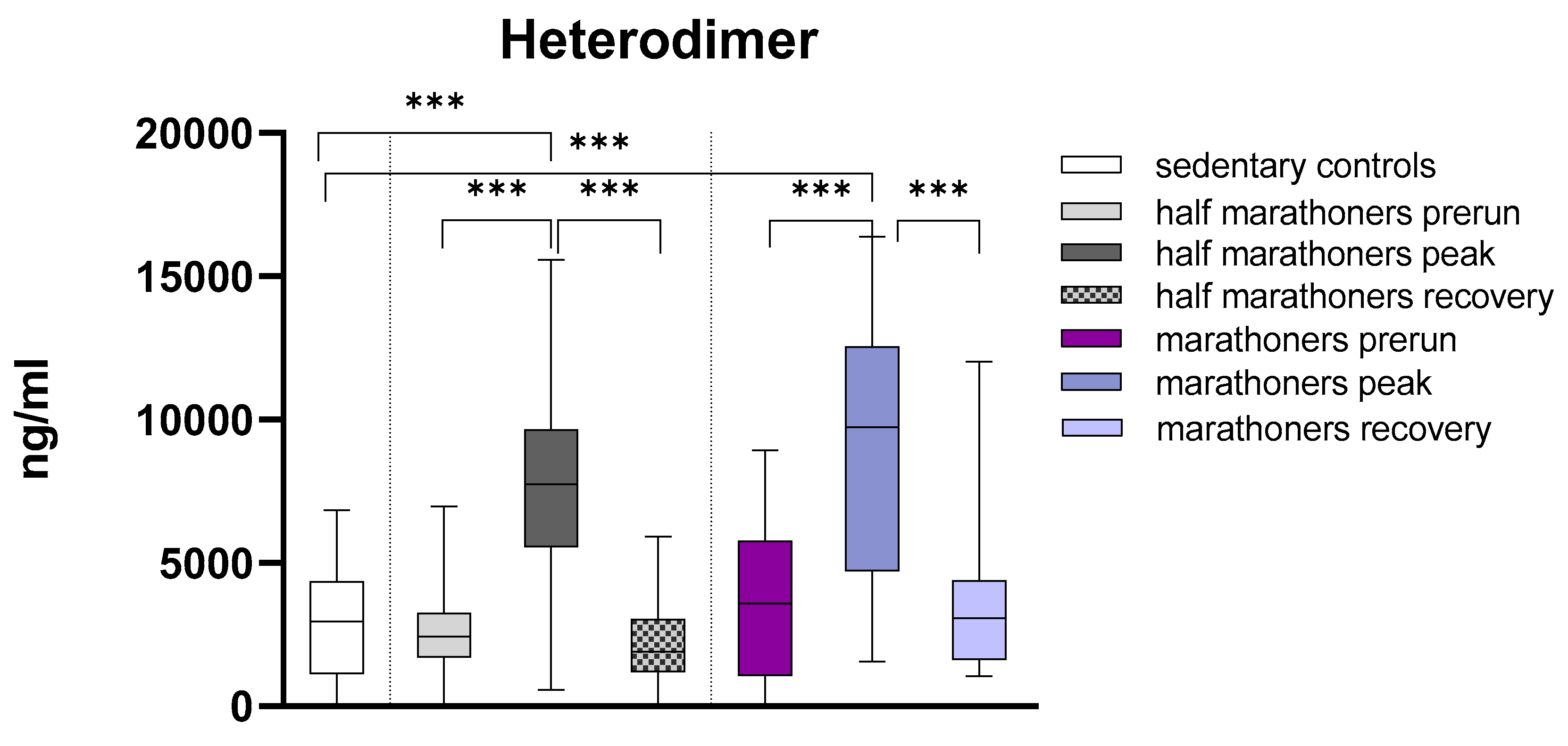 Preprints 160422 g001