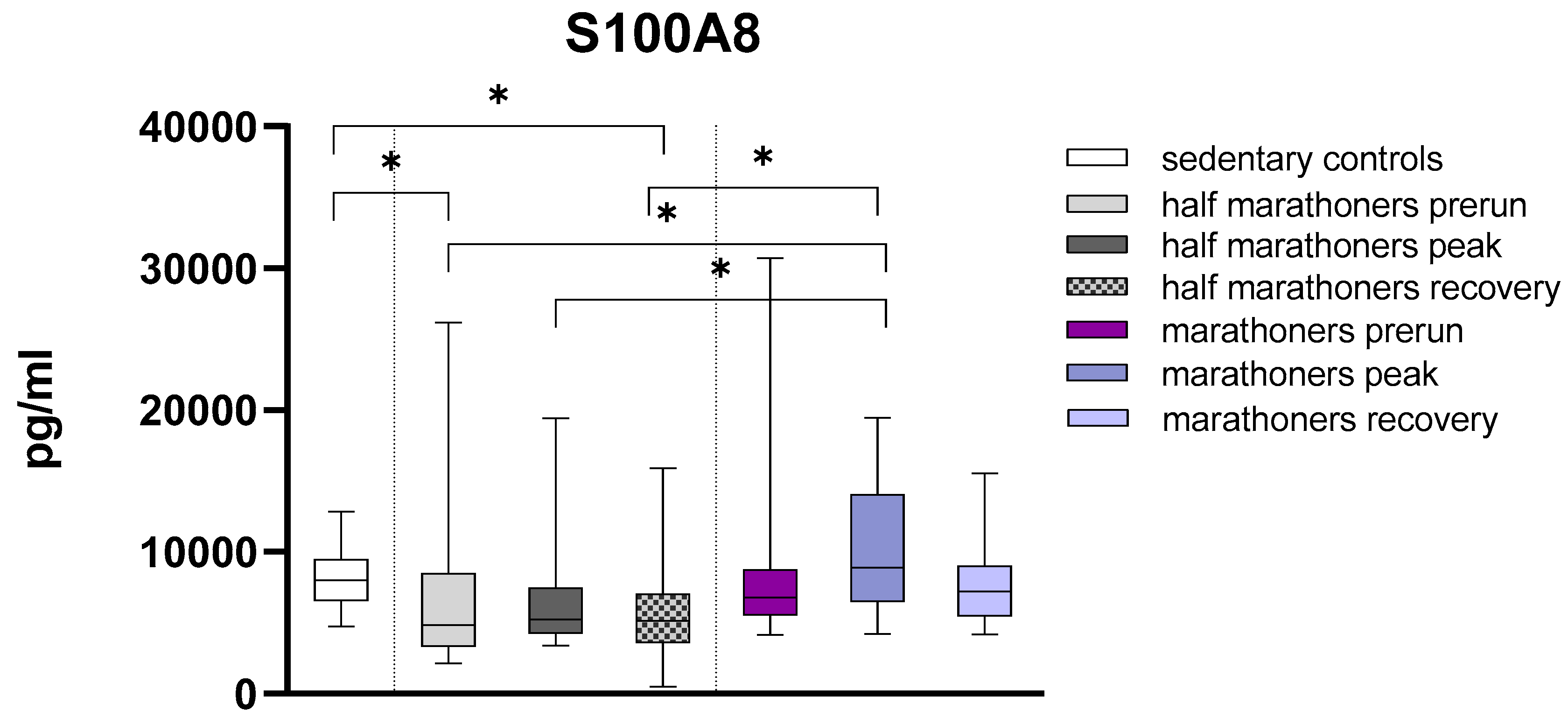 Preprints 160422 g003