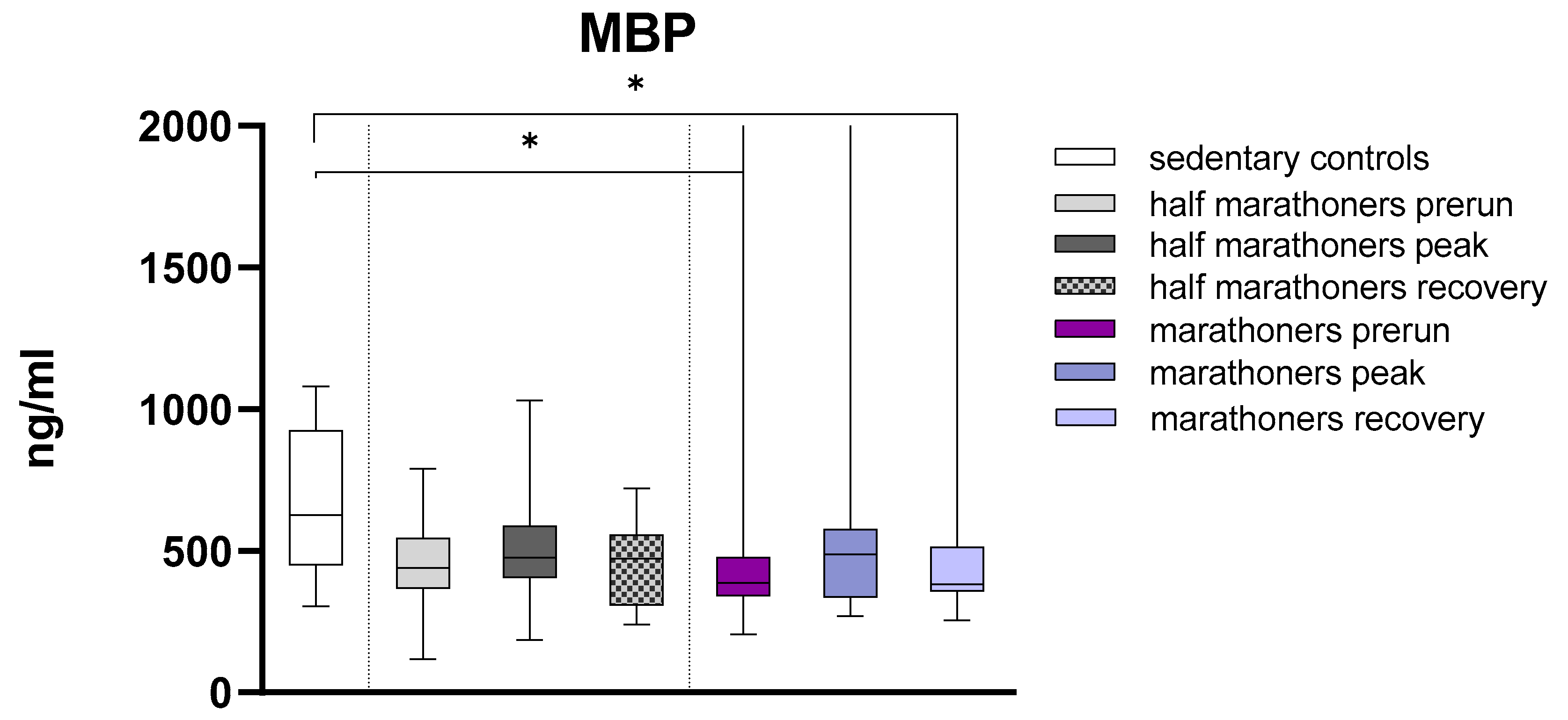Preprints 160422 g004