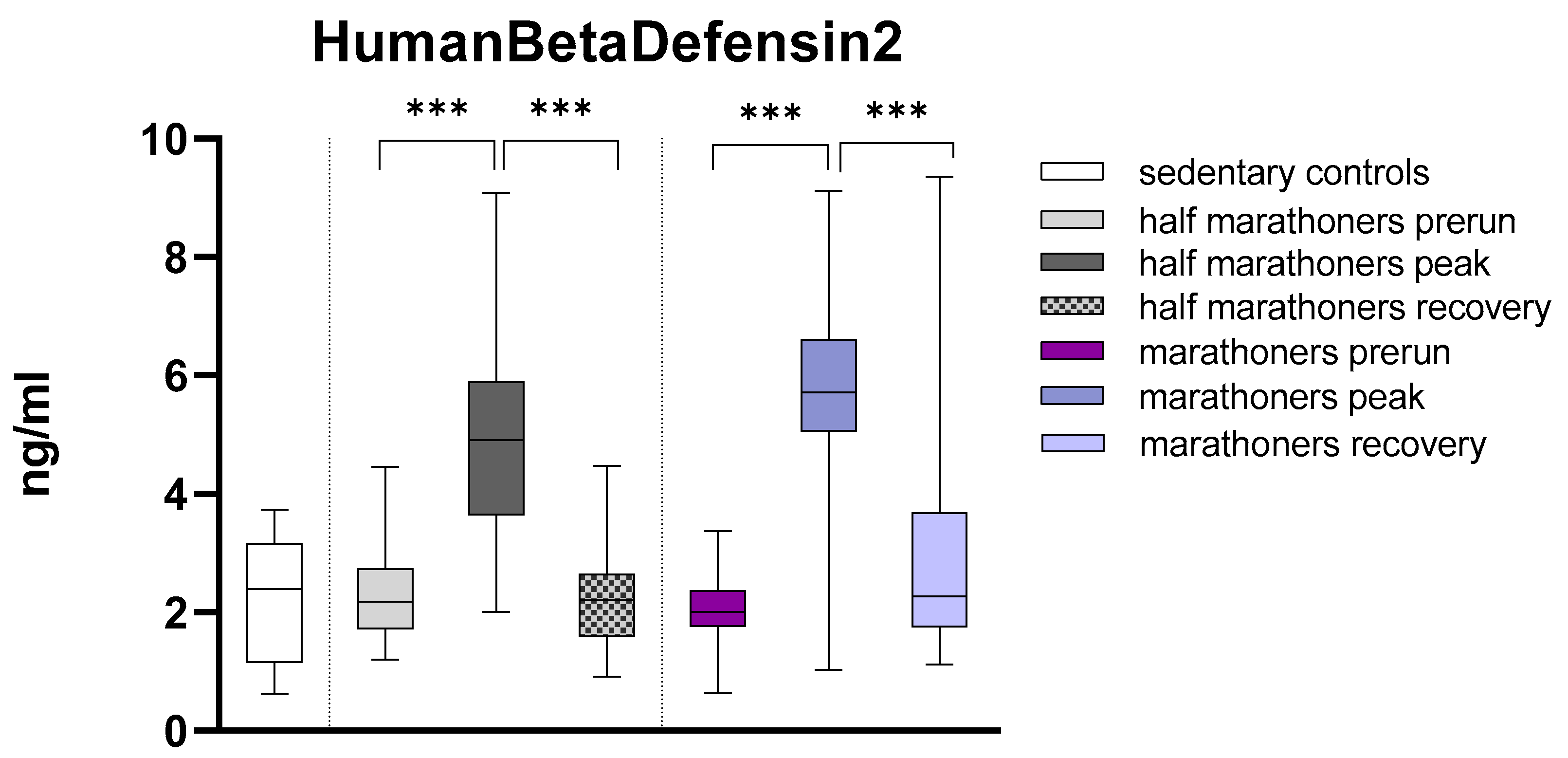 Preprints 160422 g005