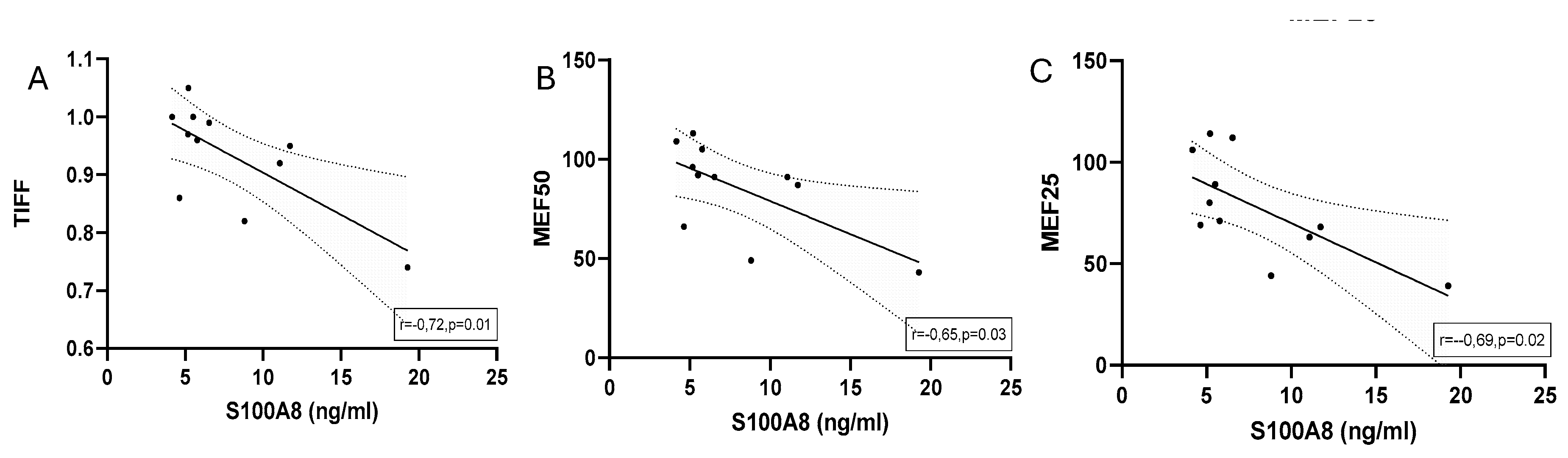 Preprints 160422 g007
