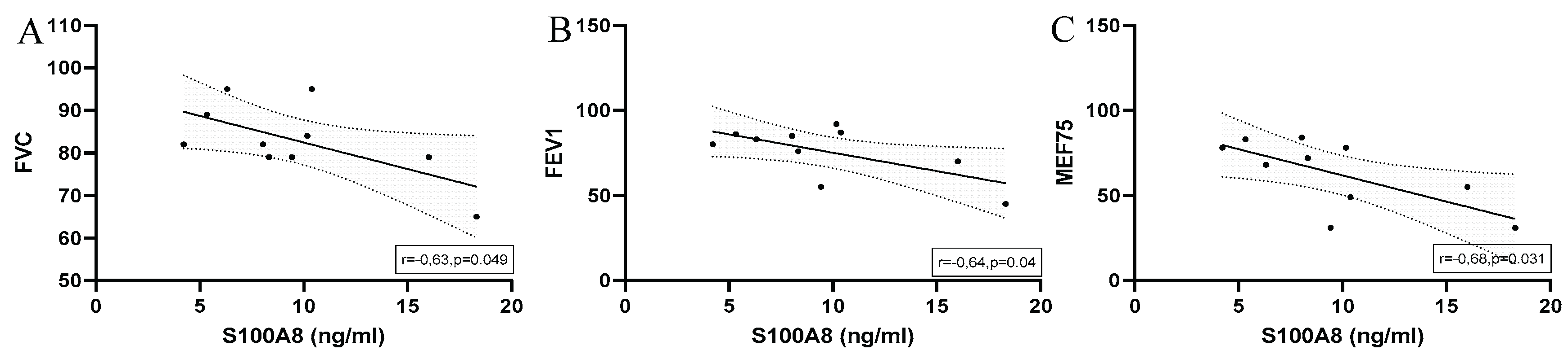 Preprints 160422 g008