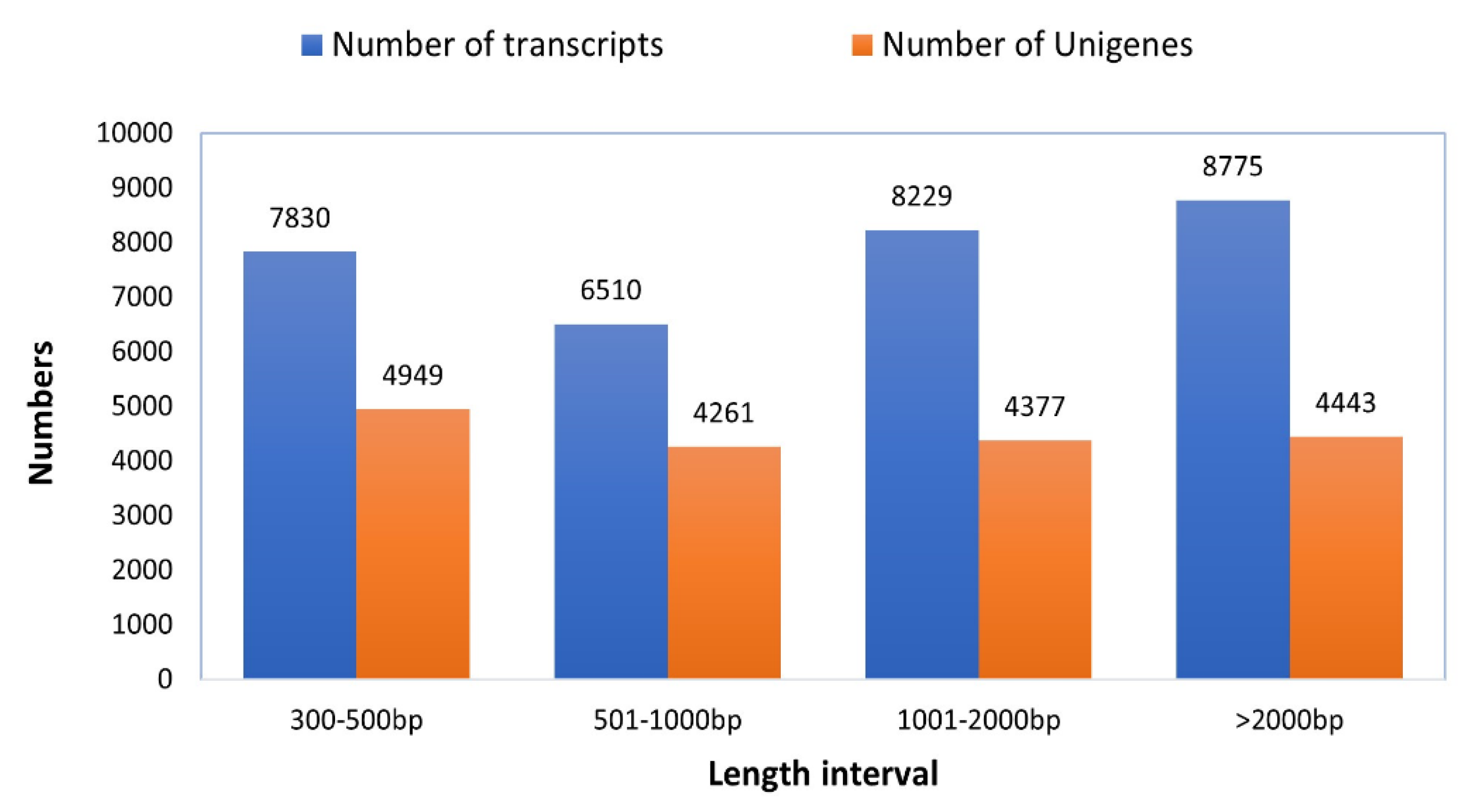 Preprints 116118 g002