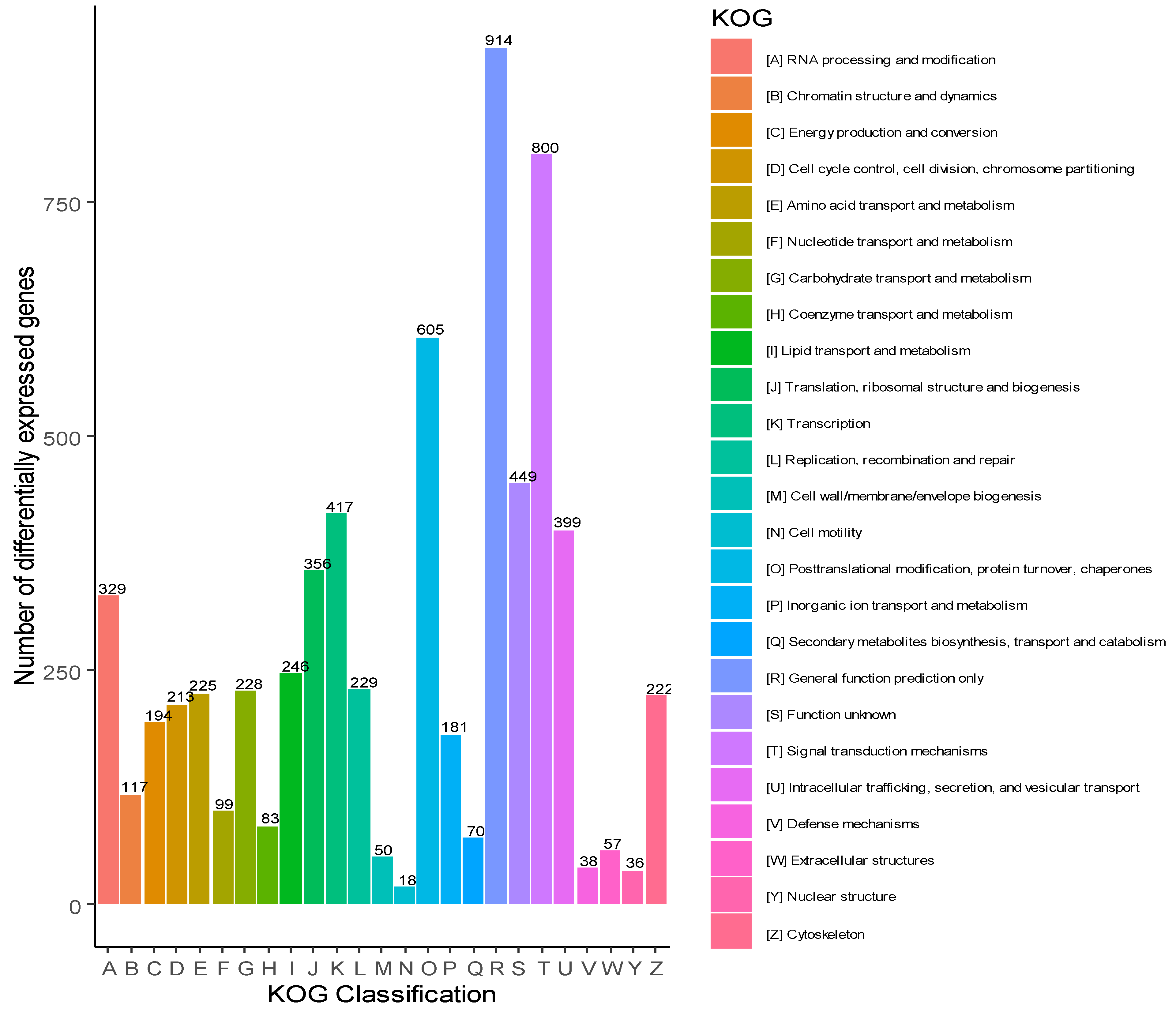 Preprints 116118 g005