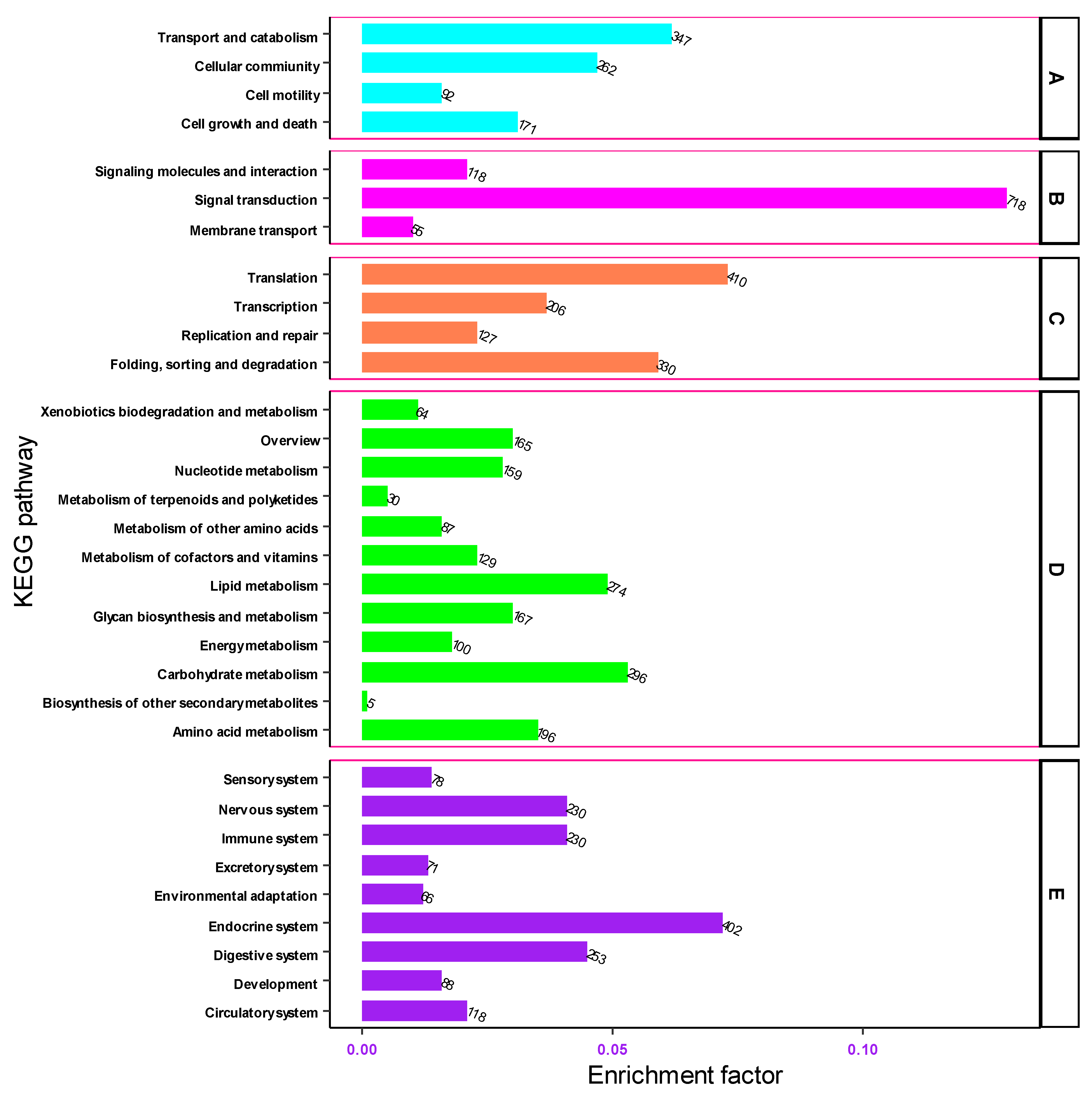 Preprints 116118 g006
