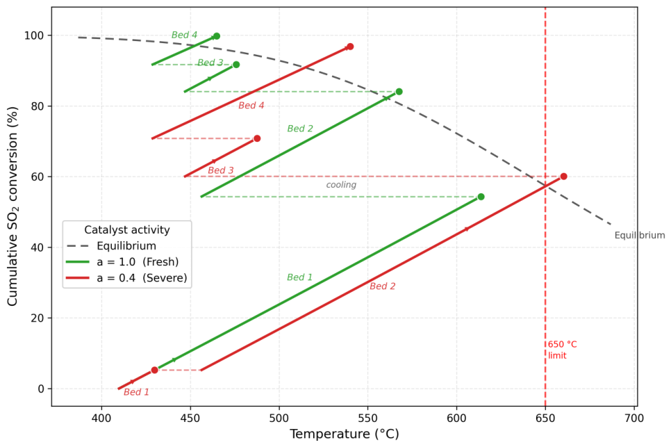 Preprints 219874 g002