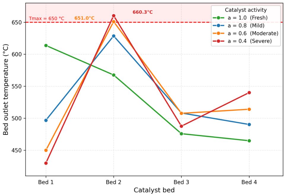 Preprints 219874 g003