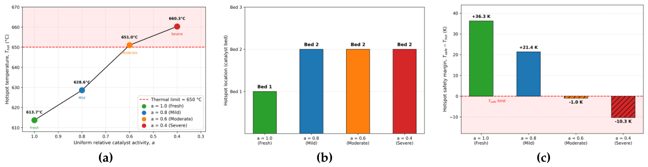 Preprints 219874 g004