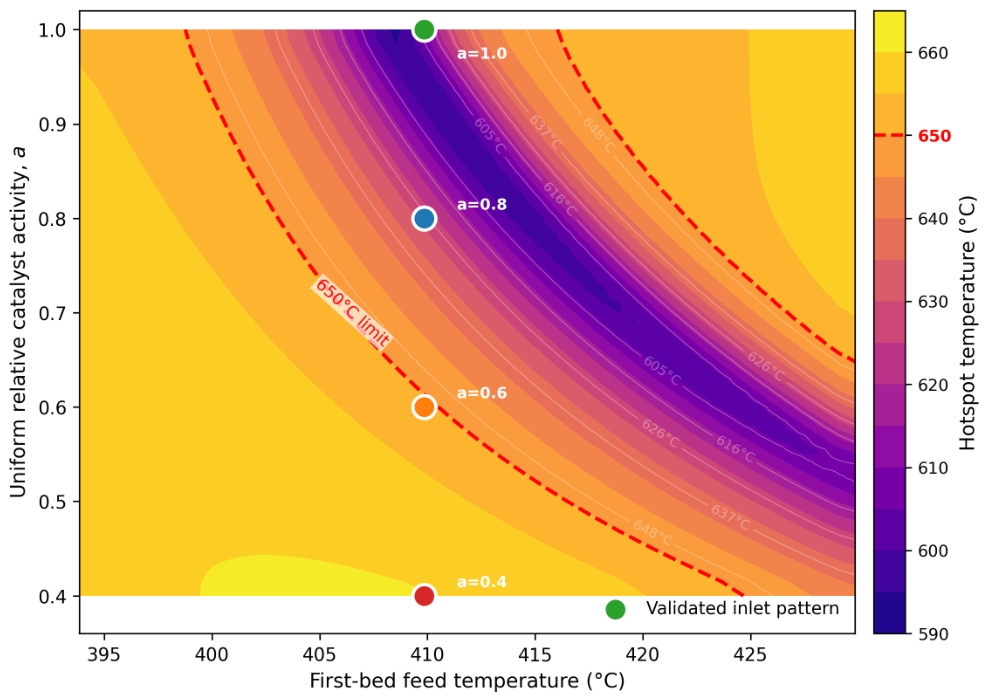 Preprints 219874 g005