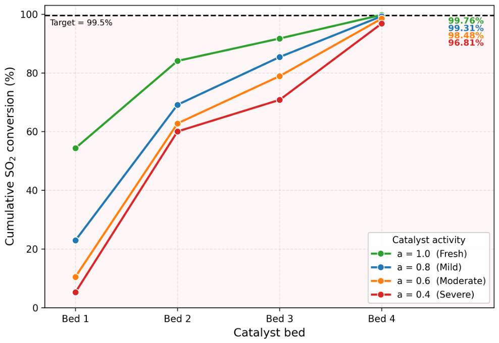 Preprints 219874 g006