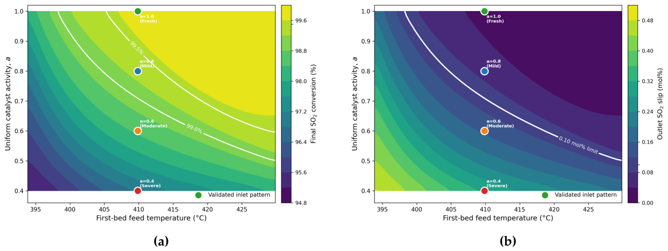Preprints 219874 g007