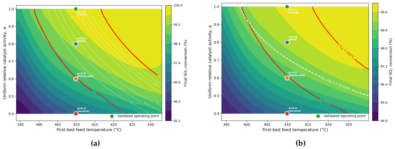 Preprints 219874 g008