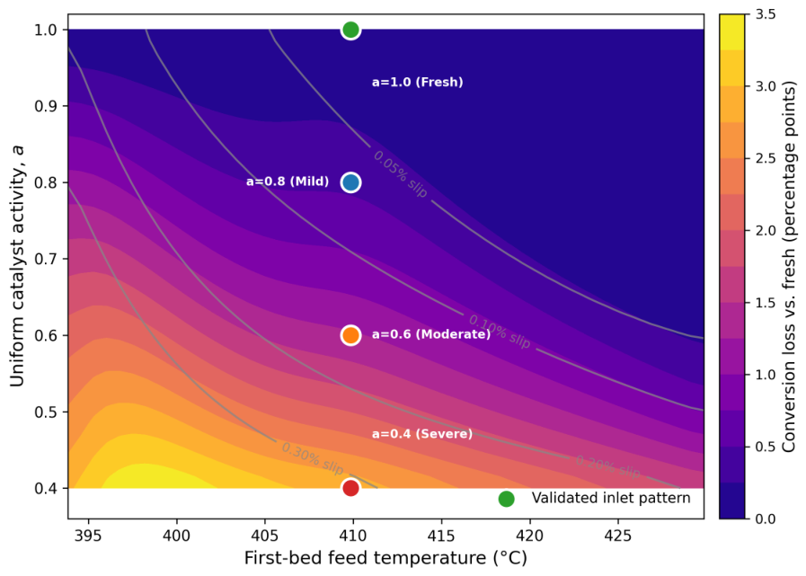 Preprints 219874 g009