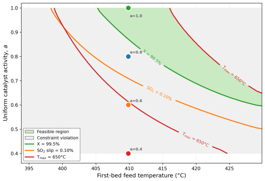 Preprints 219874 g010