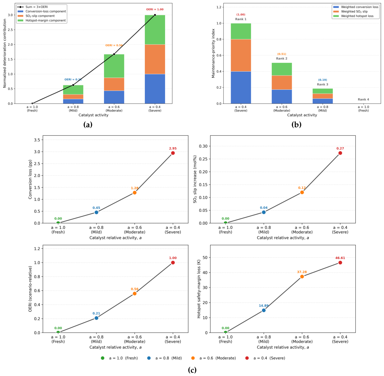 Preprints 219874 g011