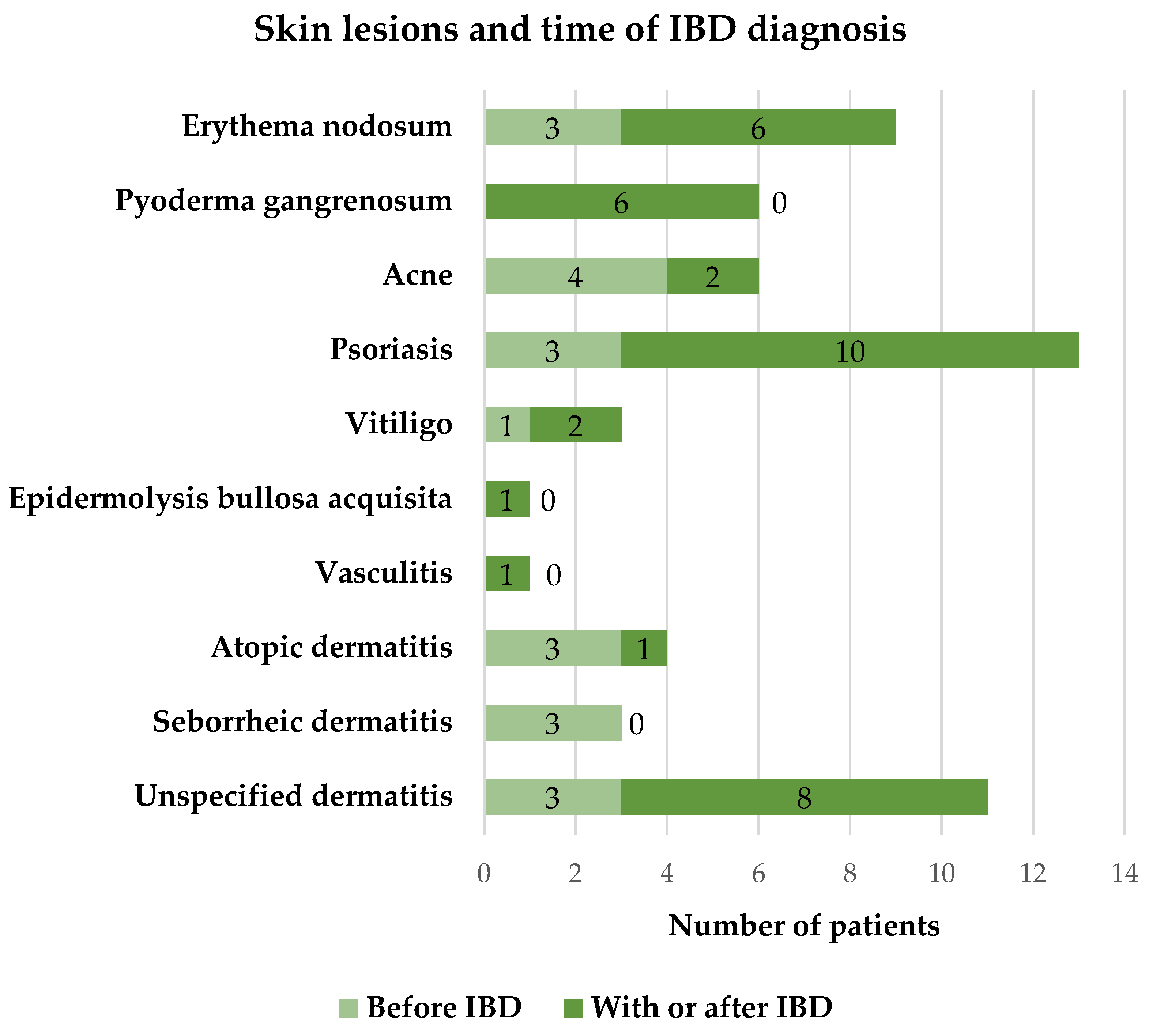 Preprints 92384 g003
