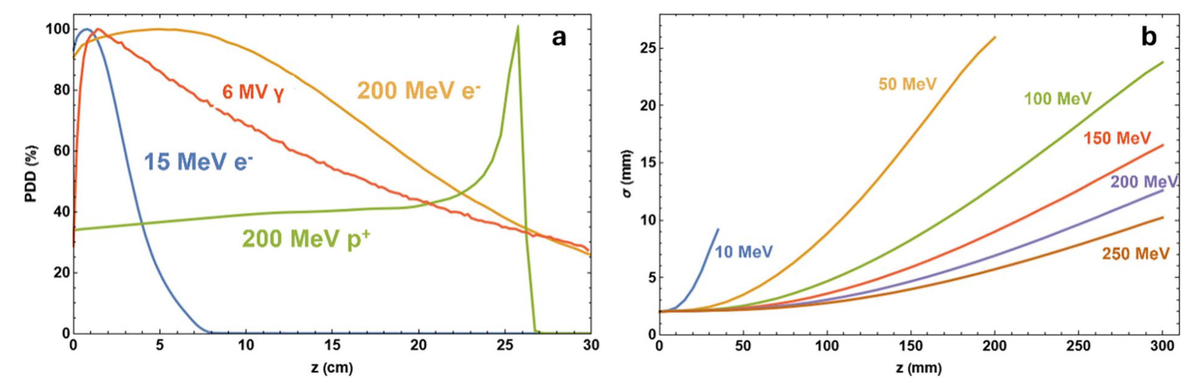 Preprints 171755 g002