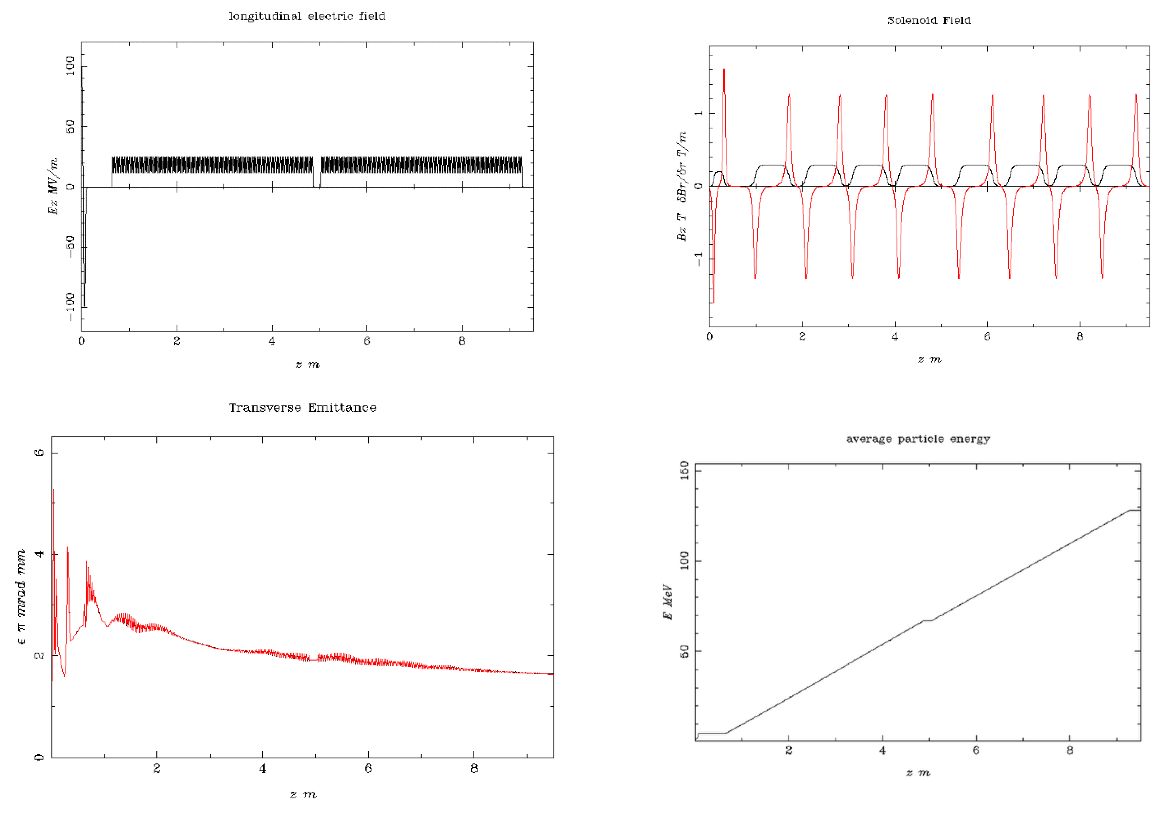 Preprints 171755 g004