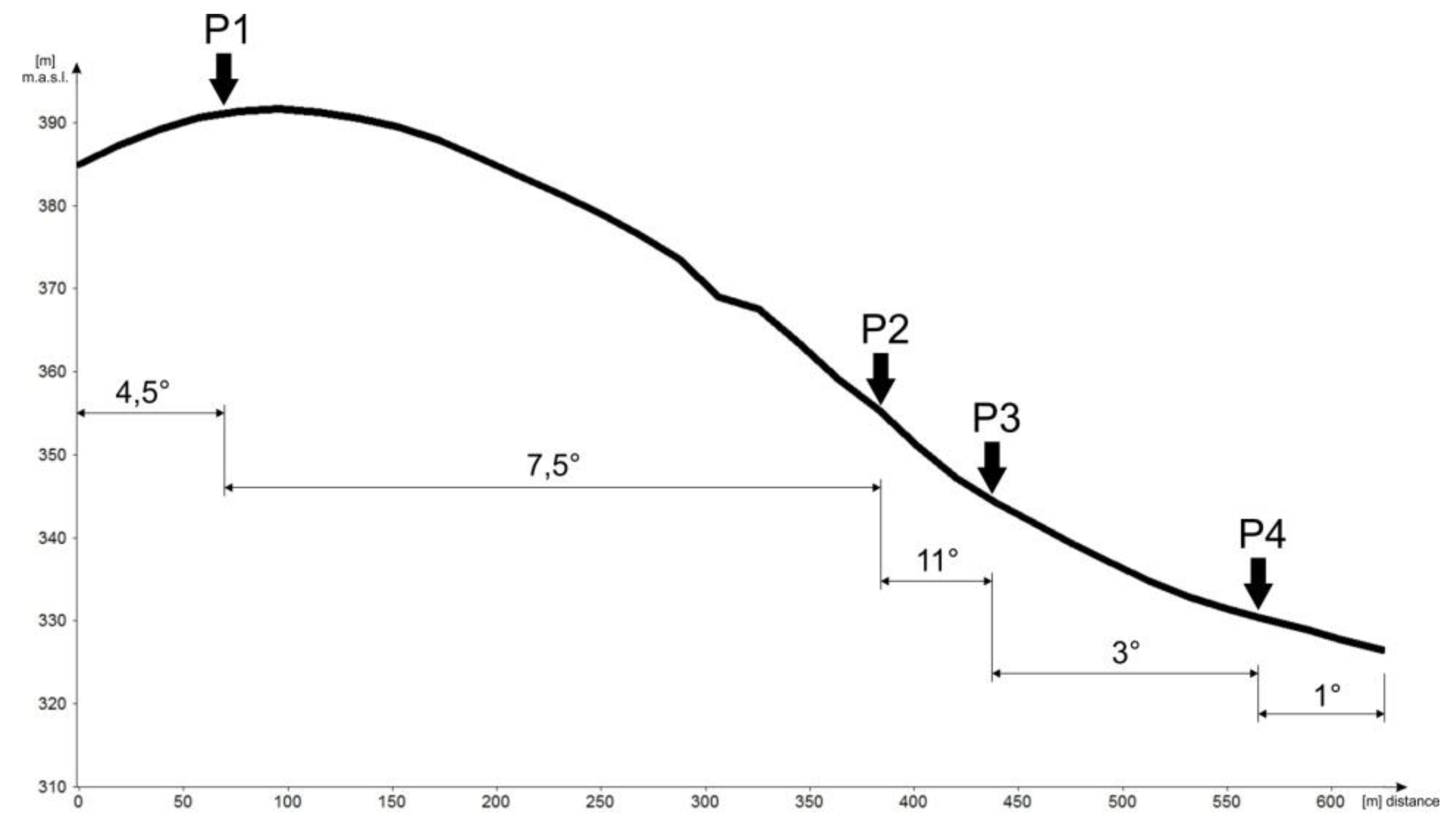 Preprints 156803 g002