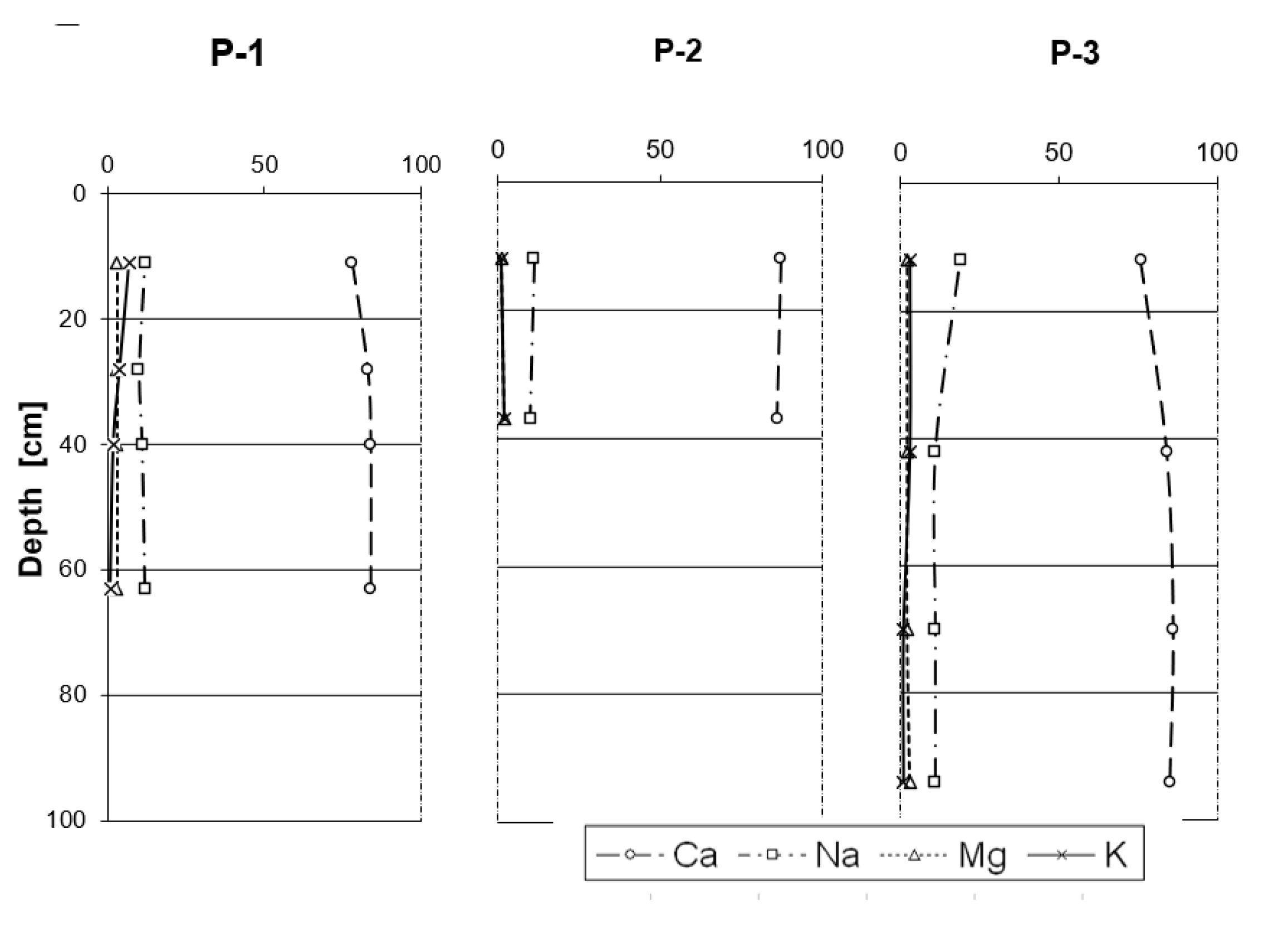 Preprints 156803 g003