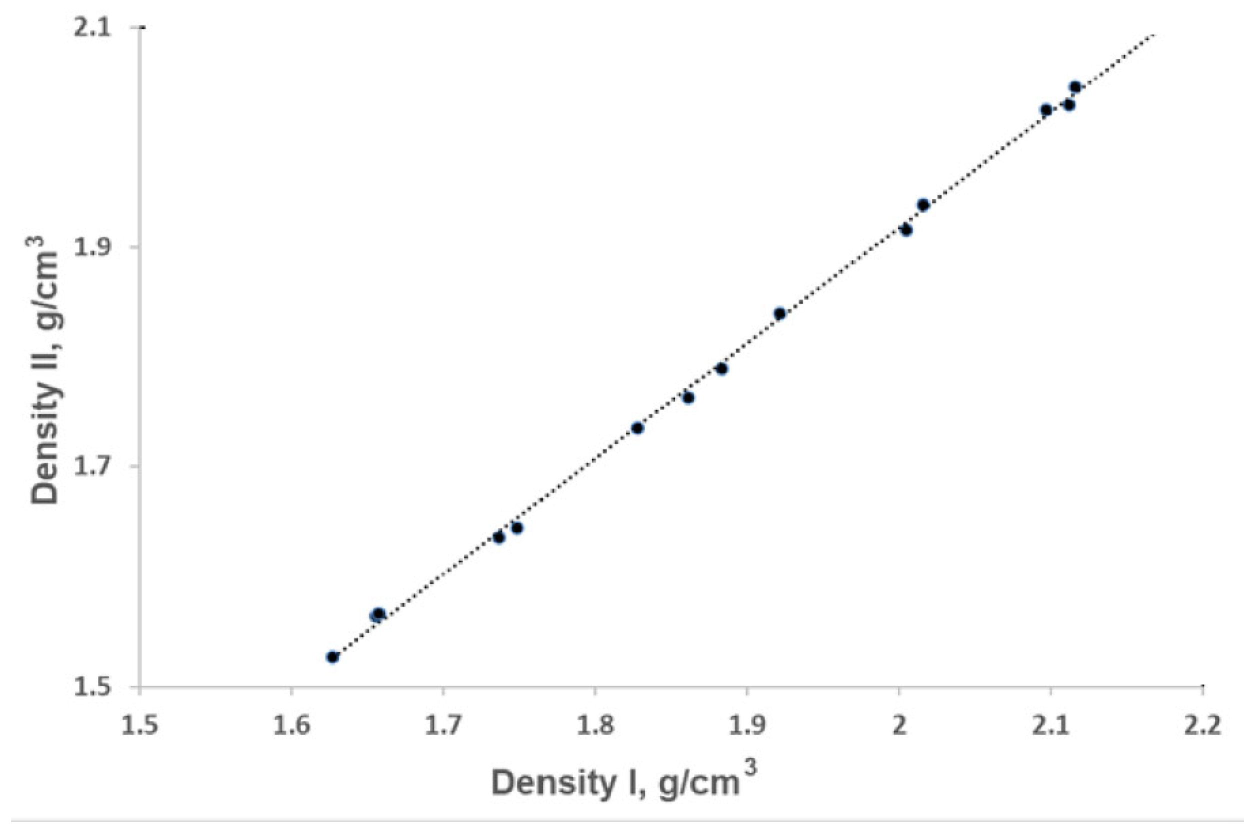 Preprints 162981 g001